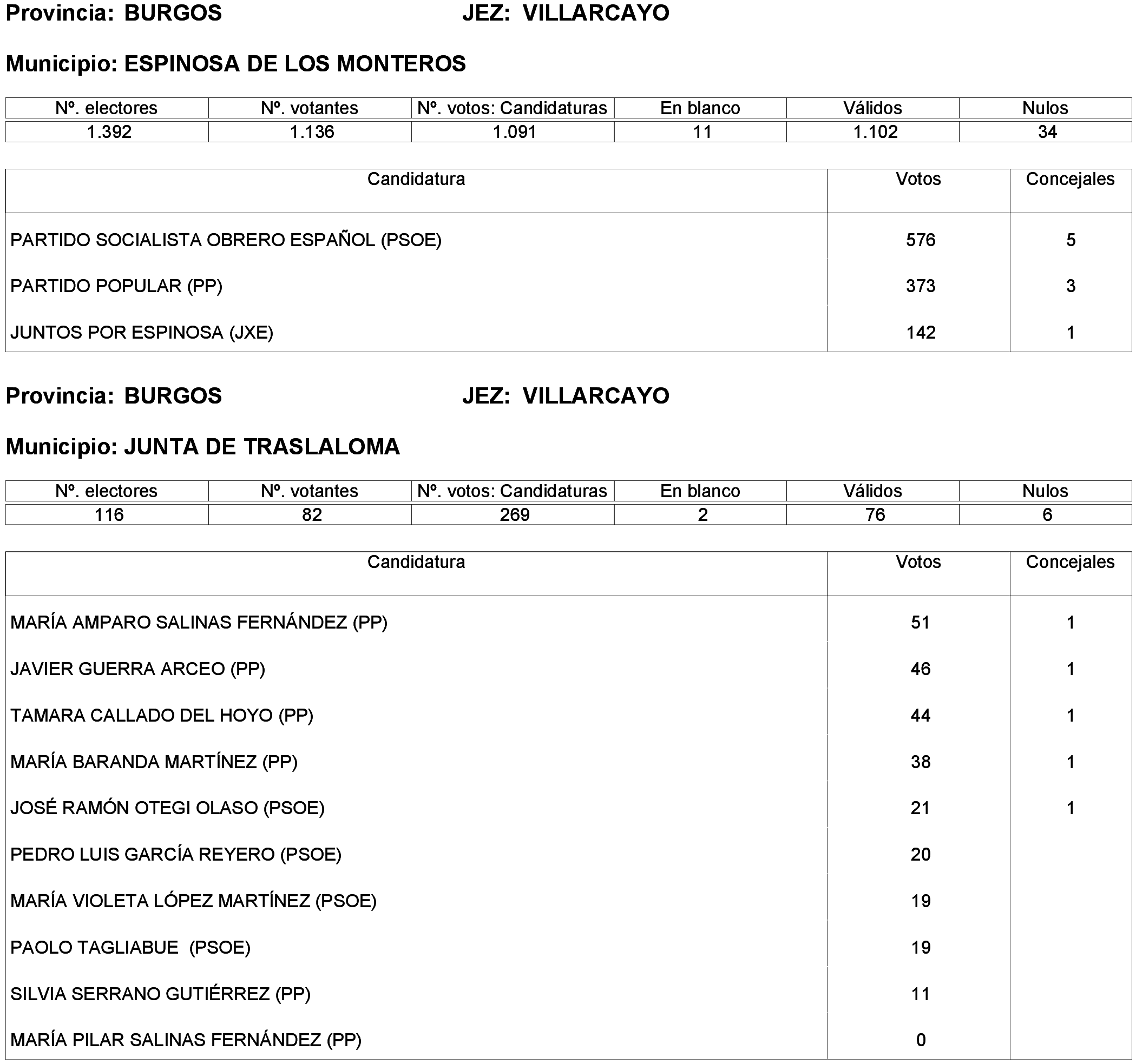 Imagen: /datos/imagenes/disp/2023/214/19115_13573825_148.png