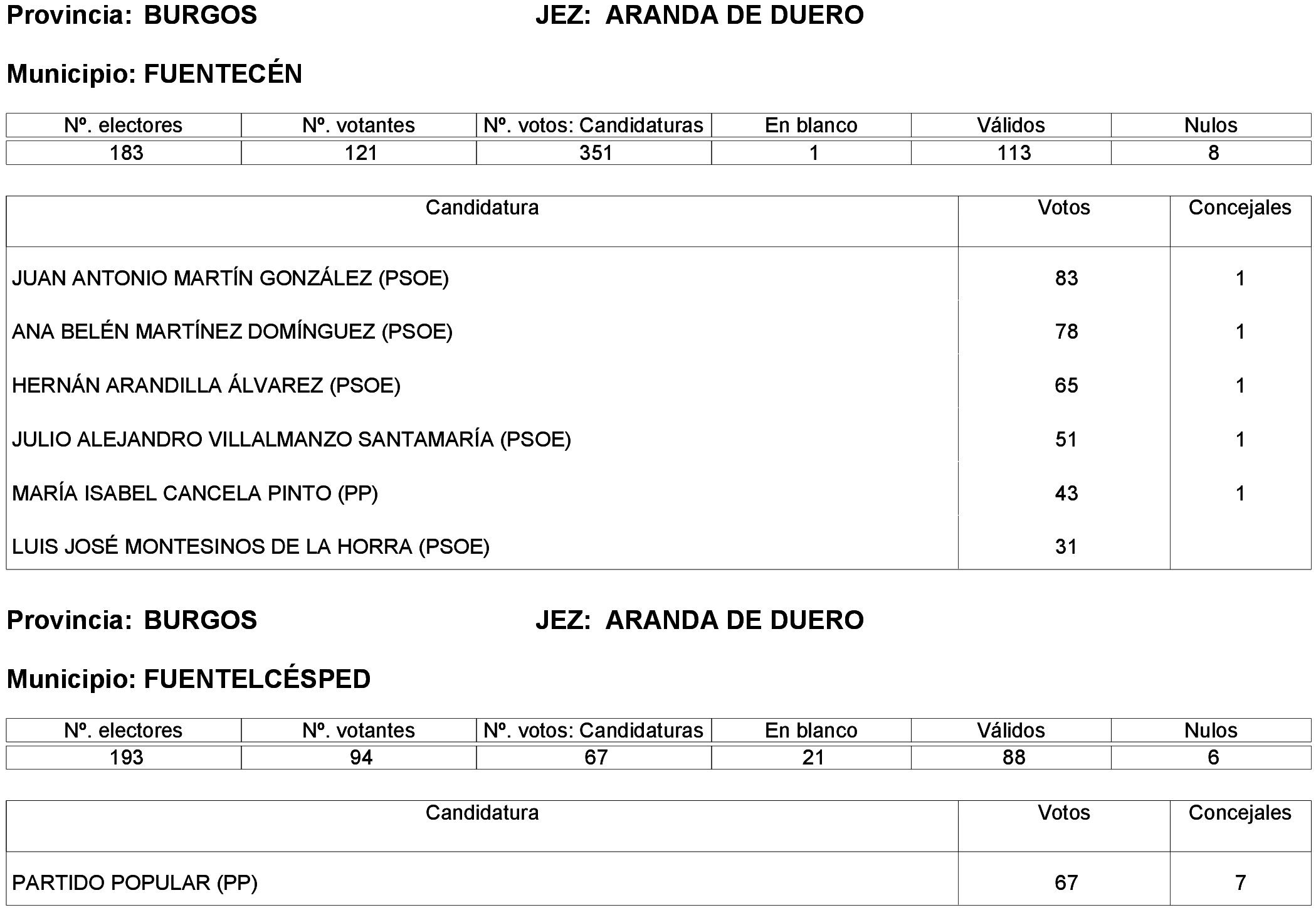 Imagen: /datos/imagenes/disp/2023/214/19115_13573825_6.png