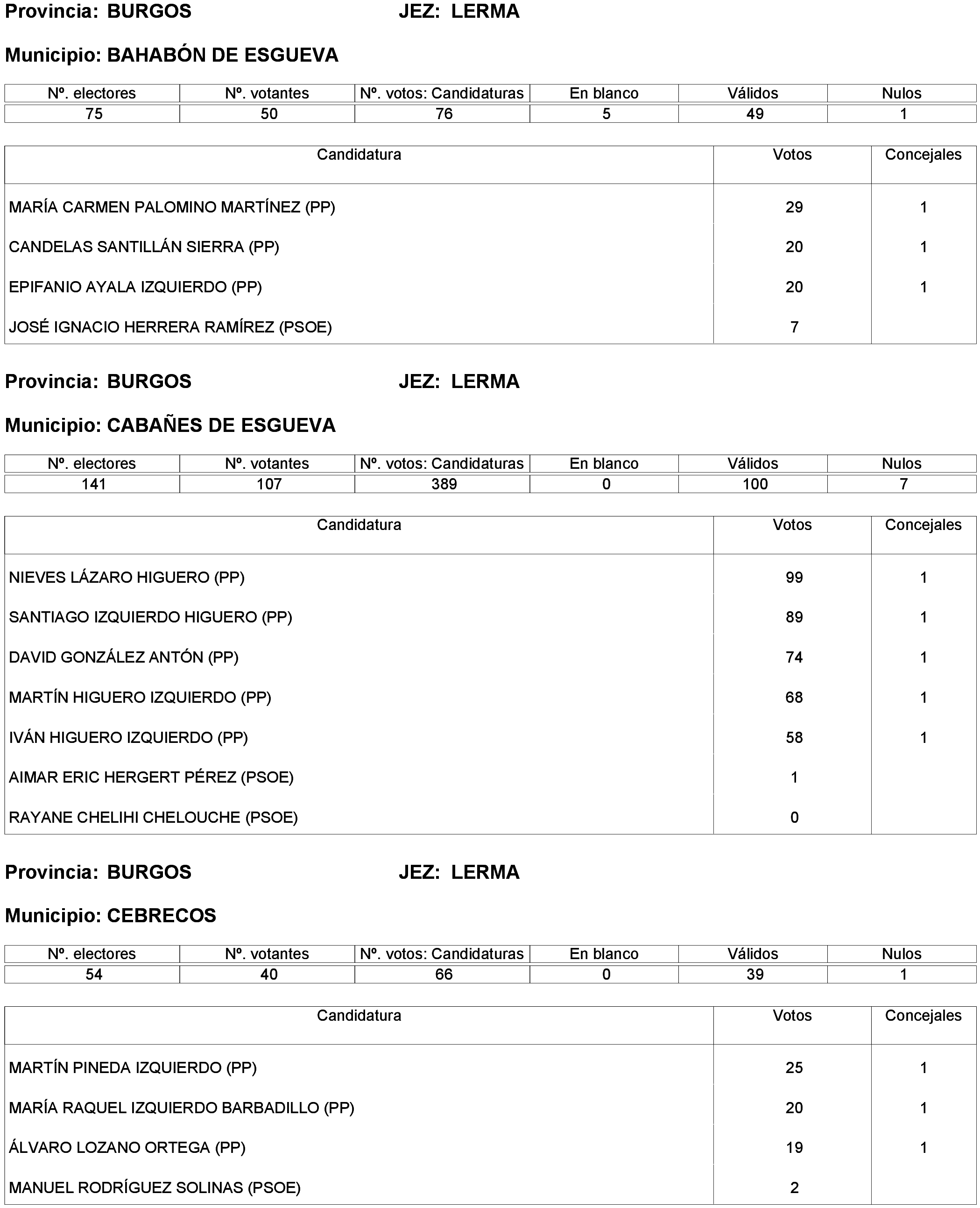 Imagen: /datos/imagenes/disp/2023/214/19115_13573825_97.png