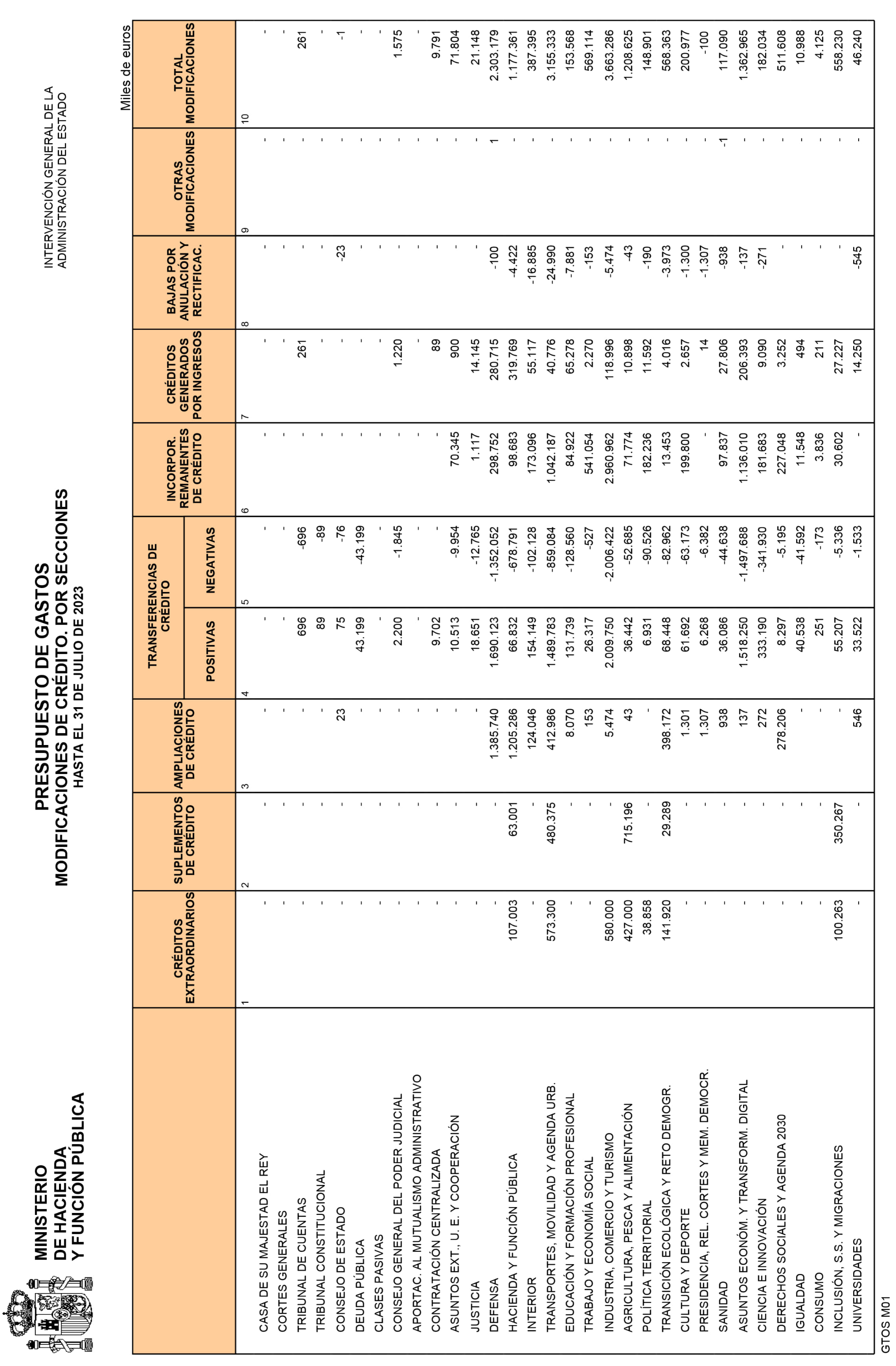 Imagen: /datos/imagenes/disp/2023/223/19620_13603213_10.png