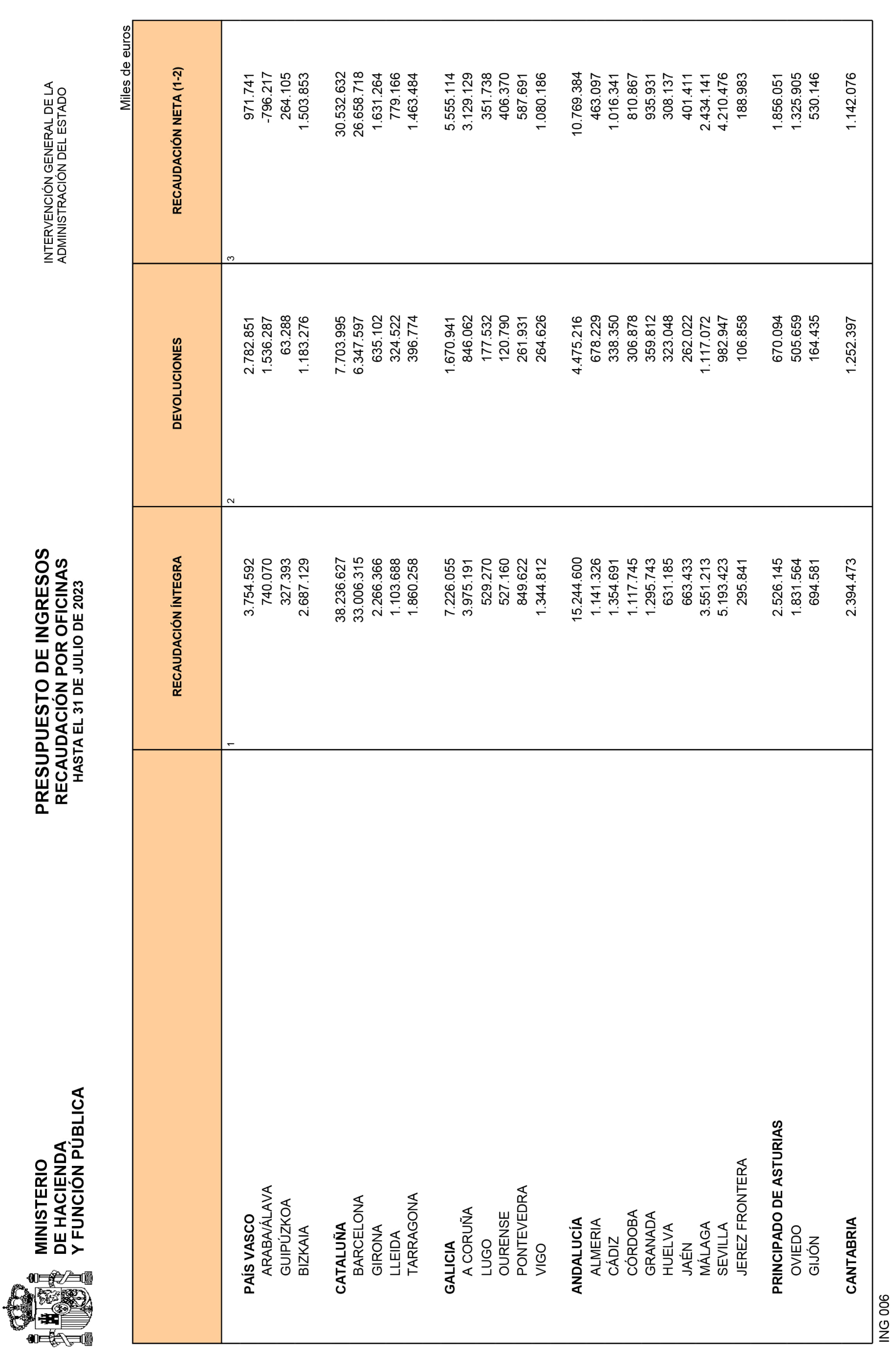 Imagen: /datos/imagenes/disp/2023/223/19620_13603213_21.png