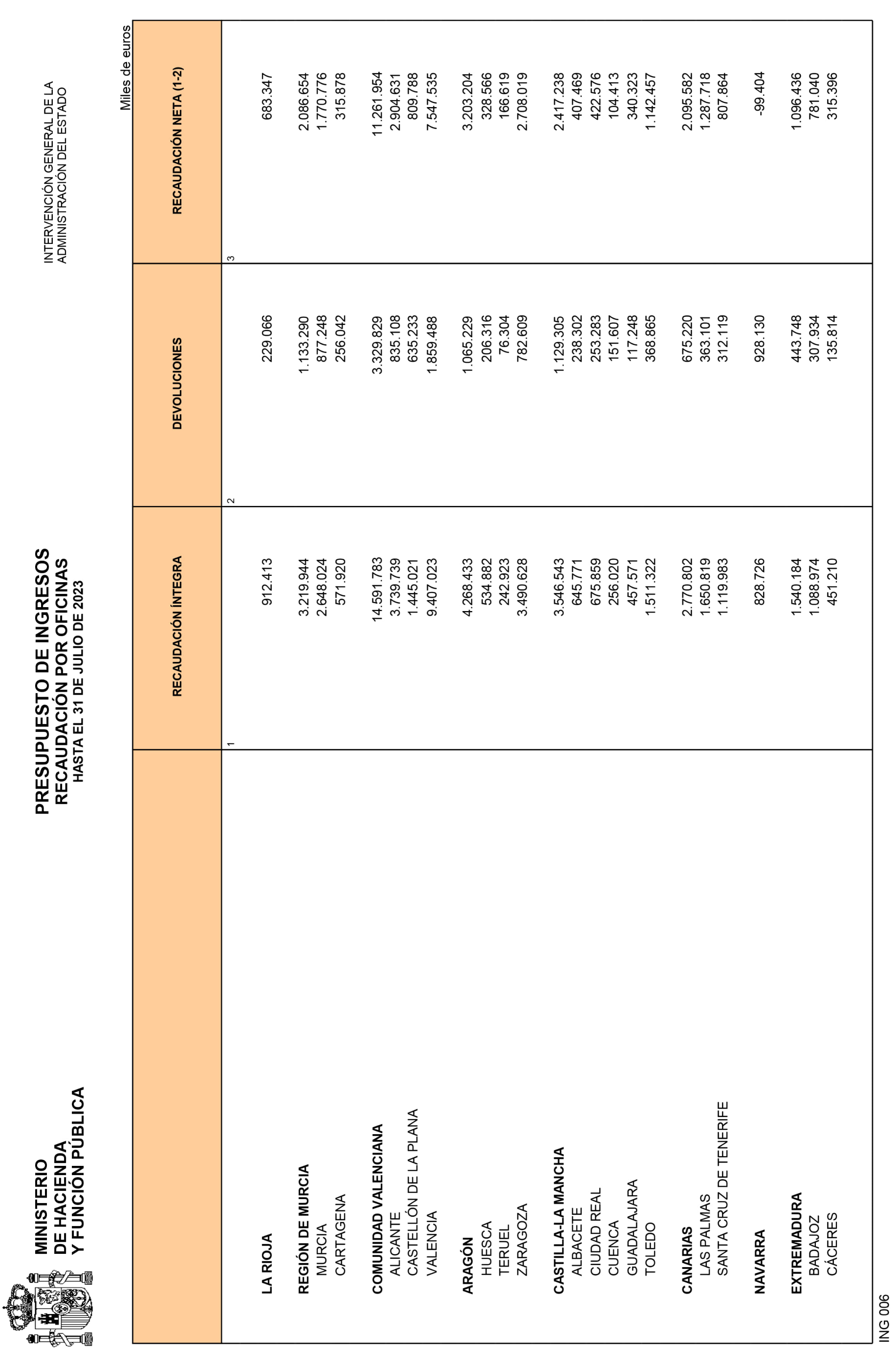 Imagen: /datos/imagenes/disp/2023/223/19620_13603213_22.png