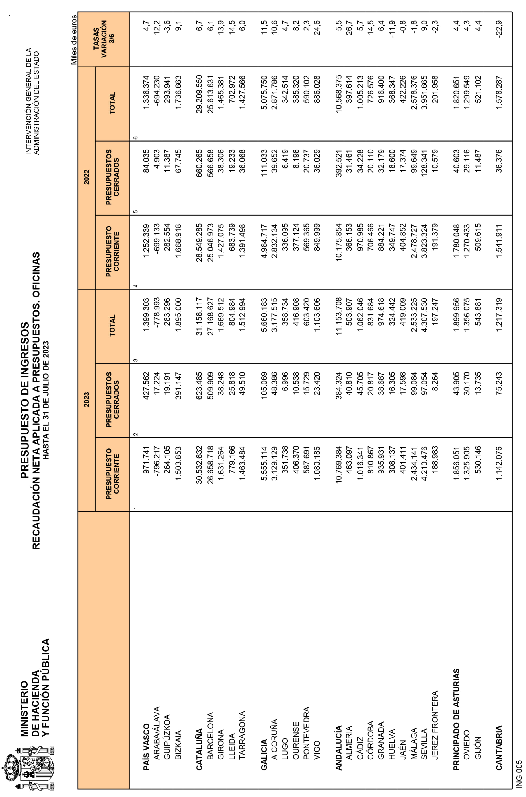 Imagen: /datos/imagenes/disp/2023/223/19620_13603213_27.png