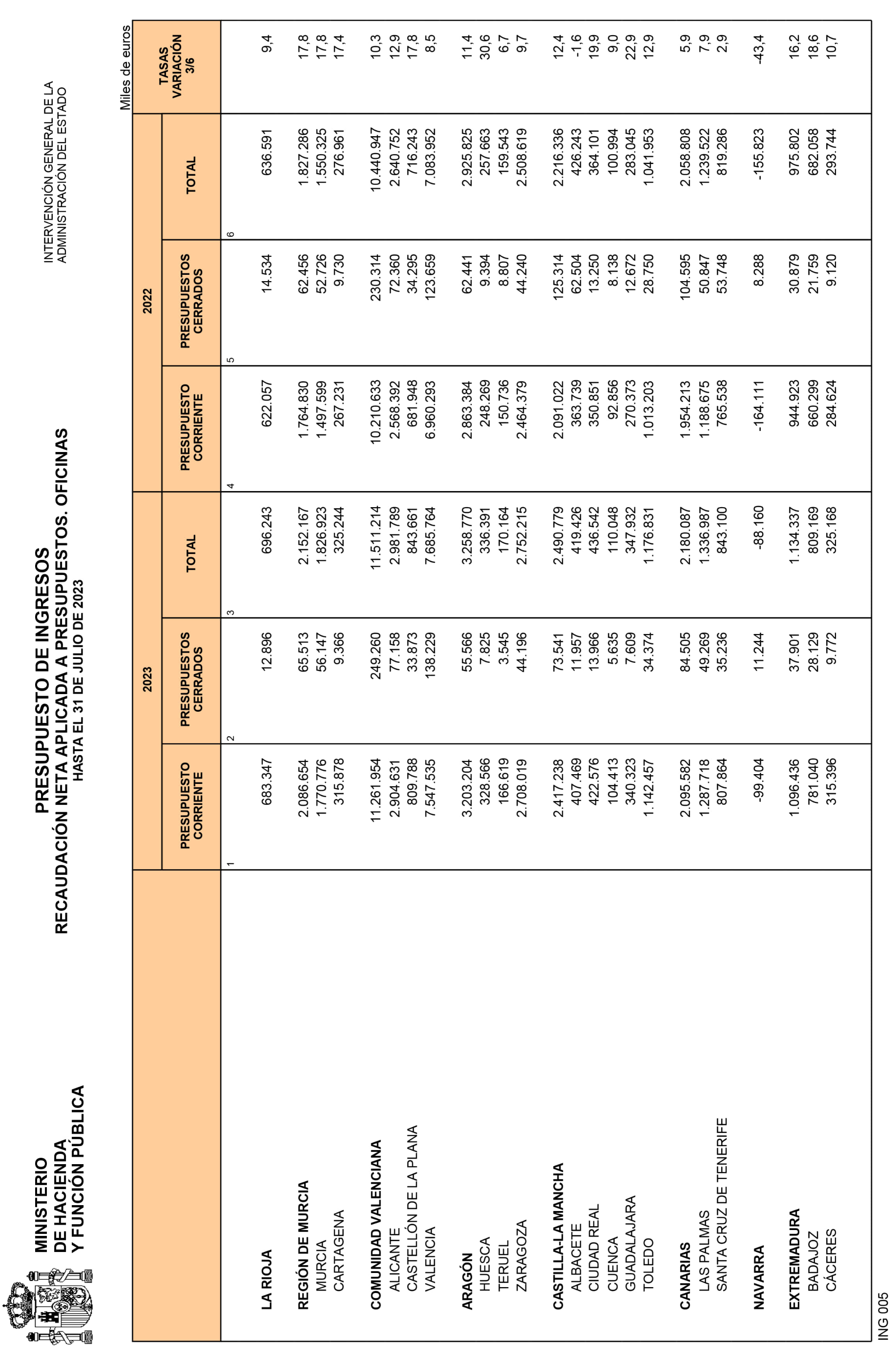 Imagen: /datos/imagenes/disp/2023/223/19620_13603213_28.png