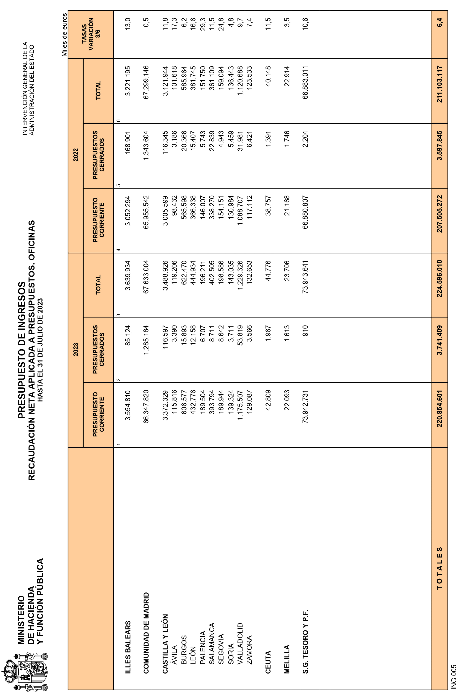 Imagen: /datos/imagenes/disp/2023/223/19620_13603213_29.png