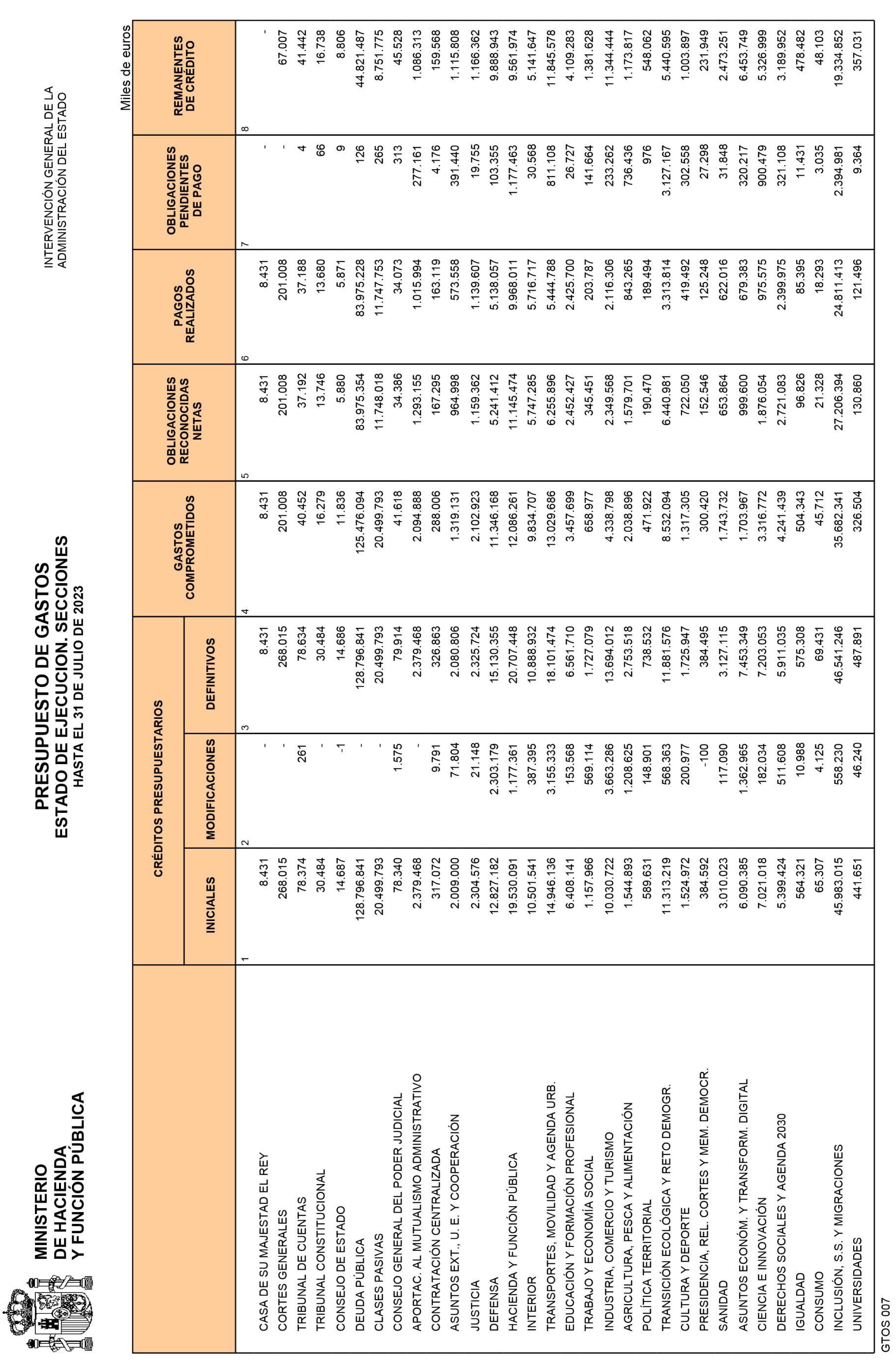 Imagen: /datos/imagenes/disp/2023/223/19620_13603213_3.png