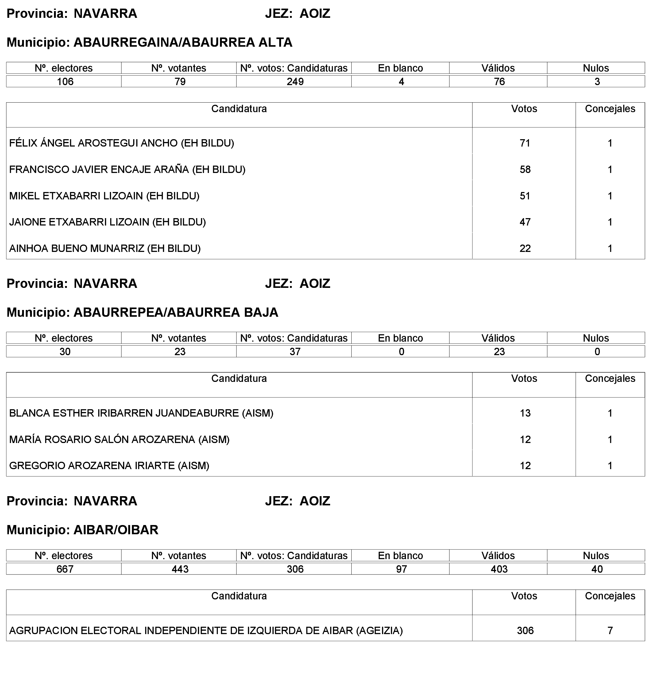 Imagen: /datos/imagenes/disp/2023/244/21146_13686193_1.png