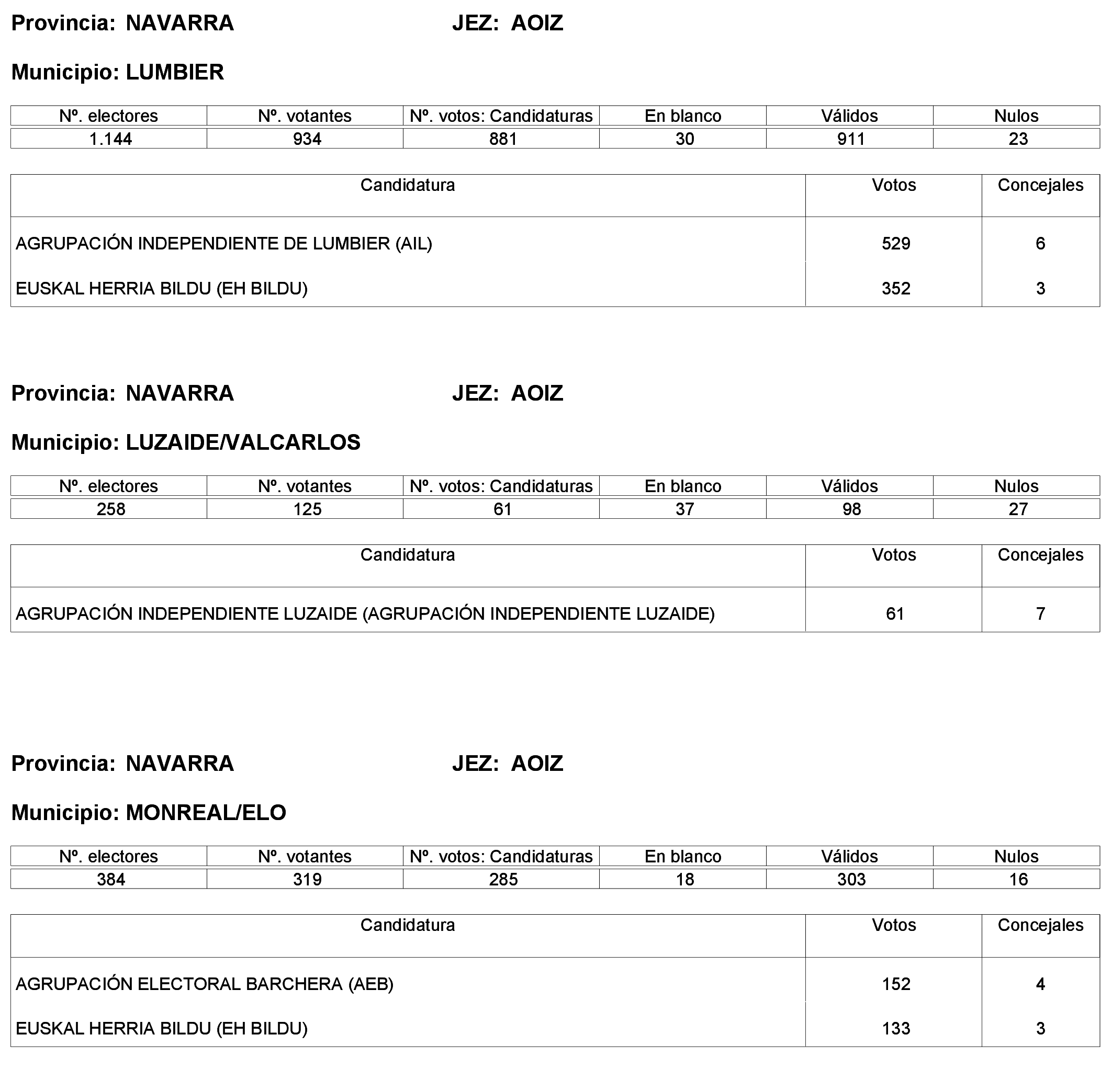 Imagen: /datos/imagenes/disp/2023/244/21146_13686193_14.png