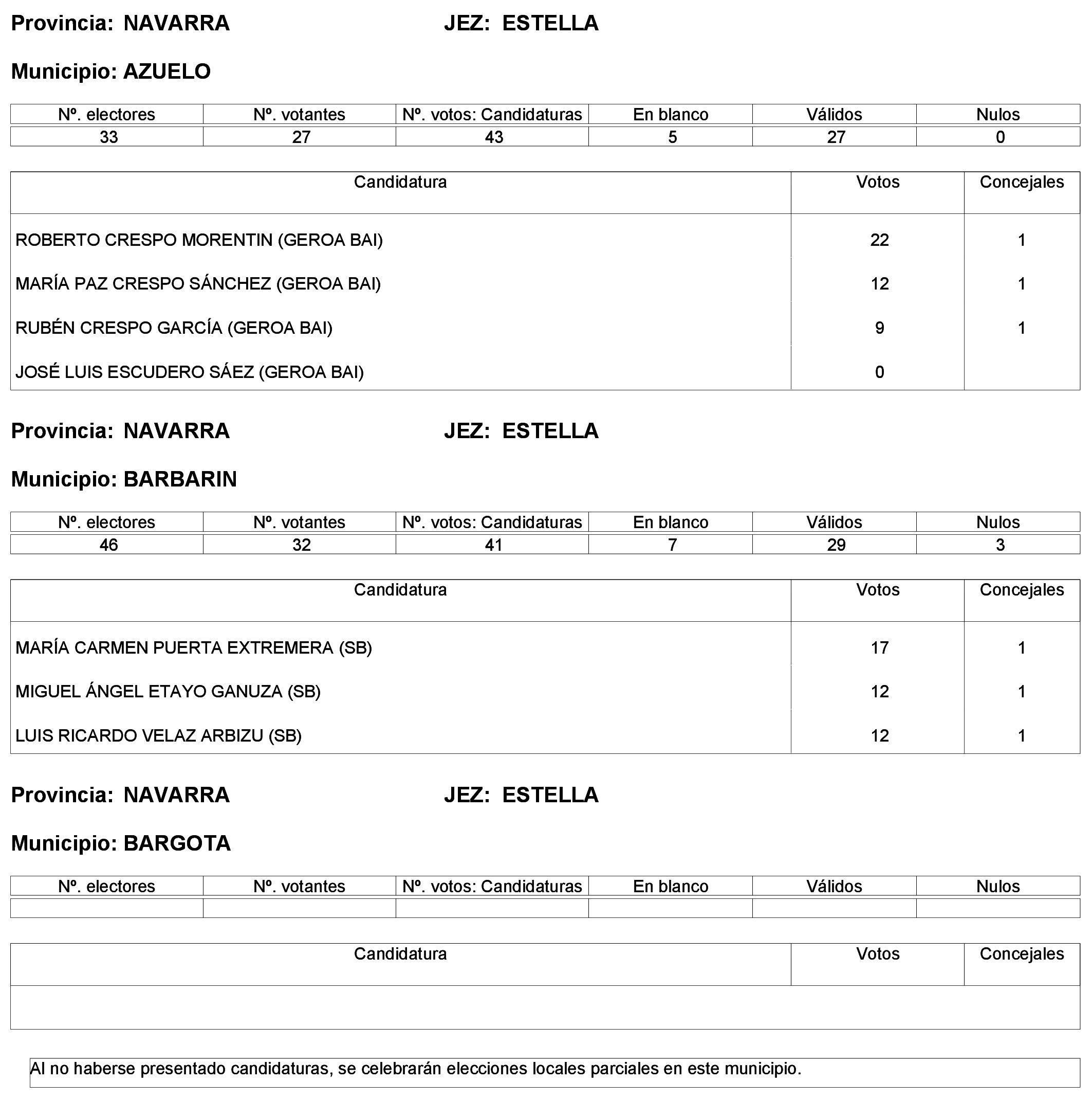 Imagen: /datos/imagenes/disp/2023/244/21146_13686193_29.png