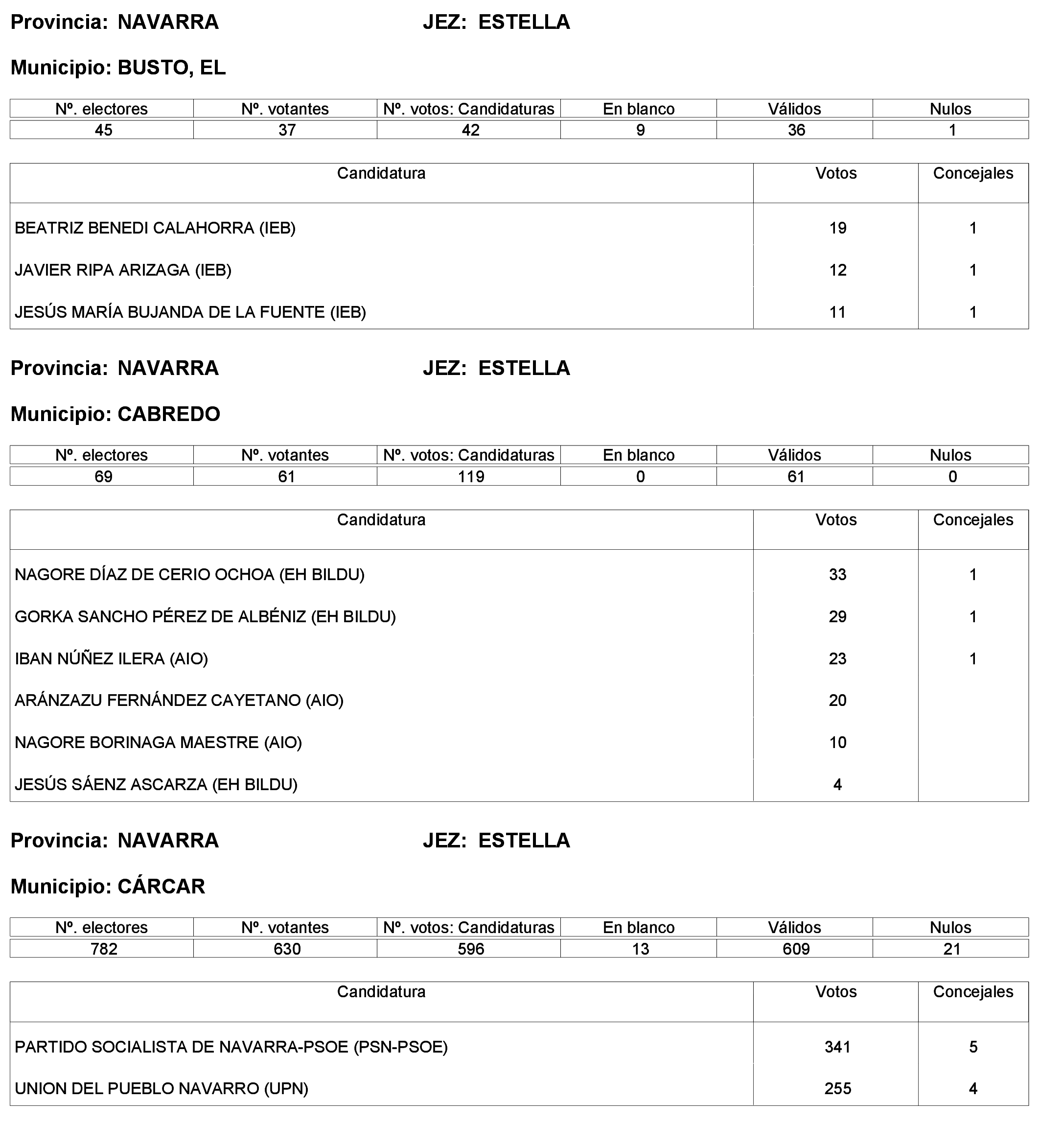 Imagen: /datos/imagenes/disp/2023/244/21146_13686193_30.png