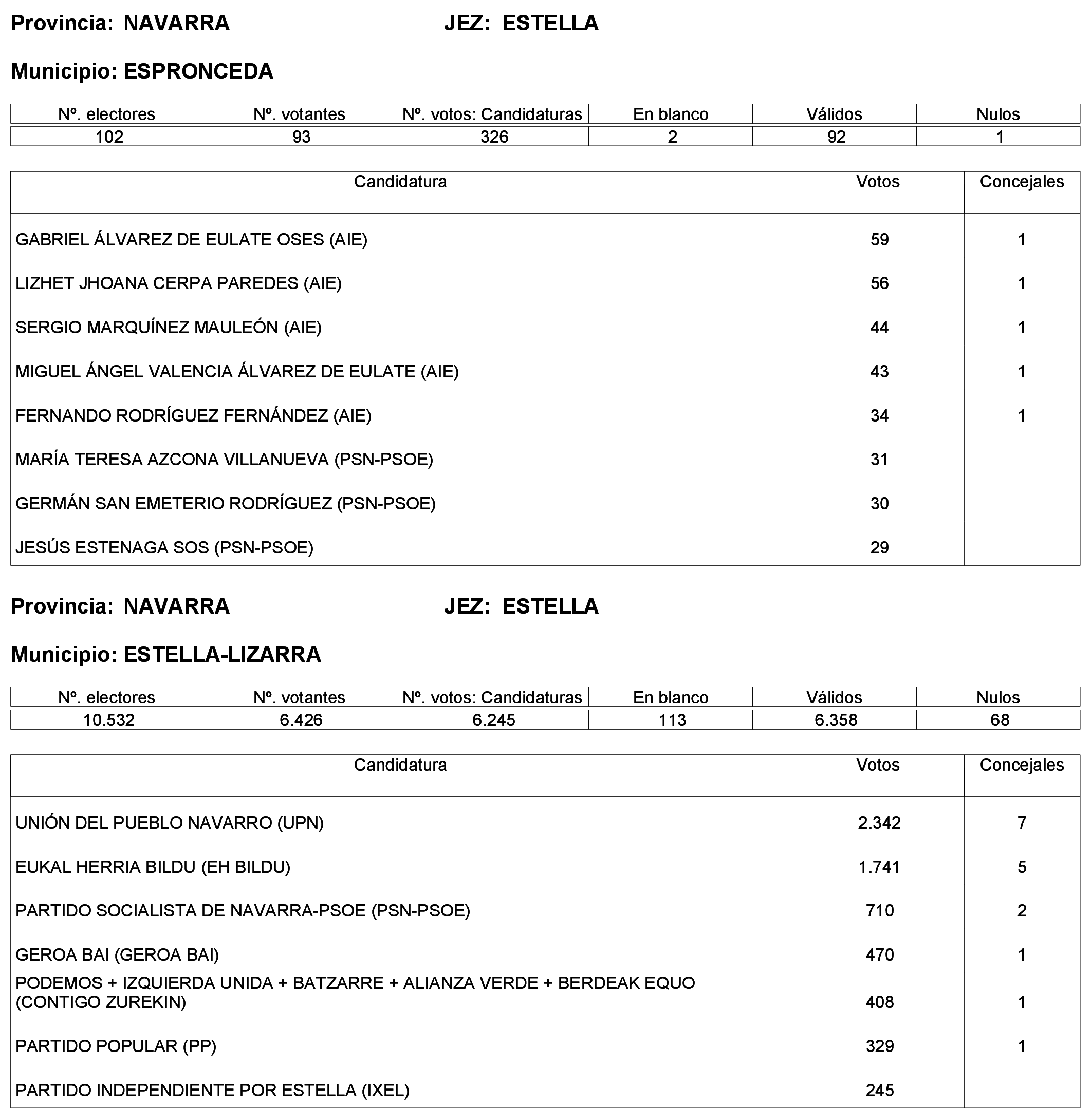 Imagen: /datos/imagenes/disp/2023/244/21146_13686193_32.png