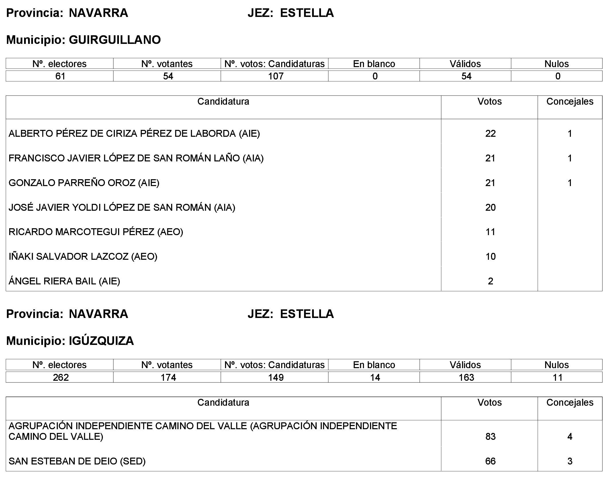 Imagen: /datos/imagenes/disp/2023/244/21146_13686193_35.png