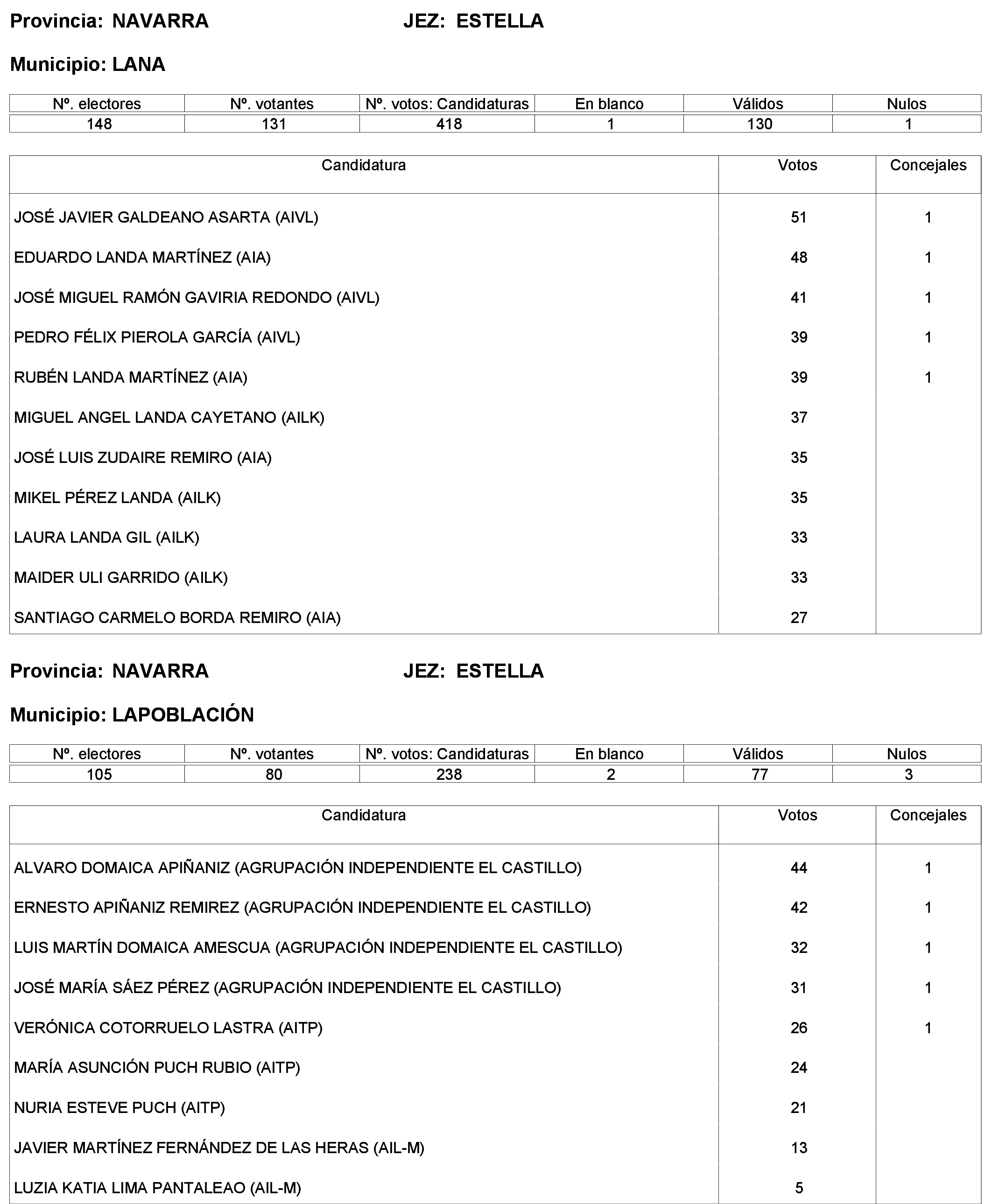 Imagen: /datos/imagenes/disp/2023/244/21146_13686193_36.png