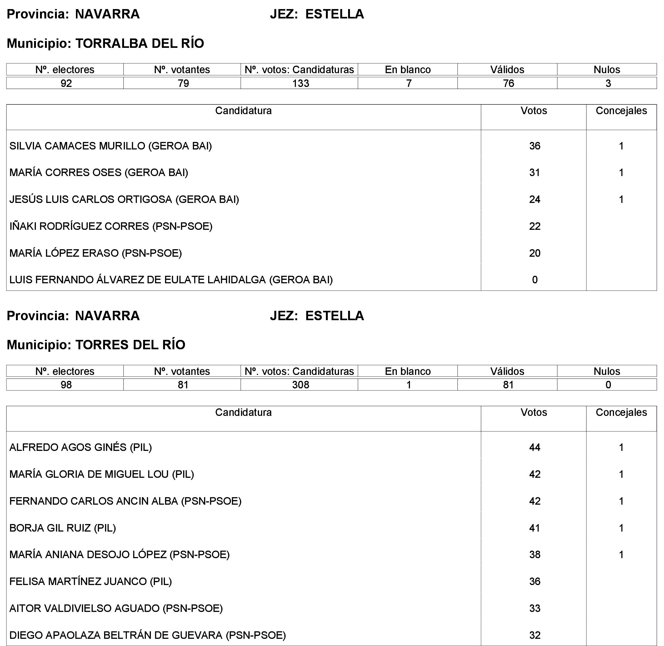 Imagen: /datos/imagenes/disp/2023/244/21146_13686193_46.png