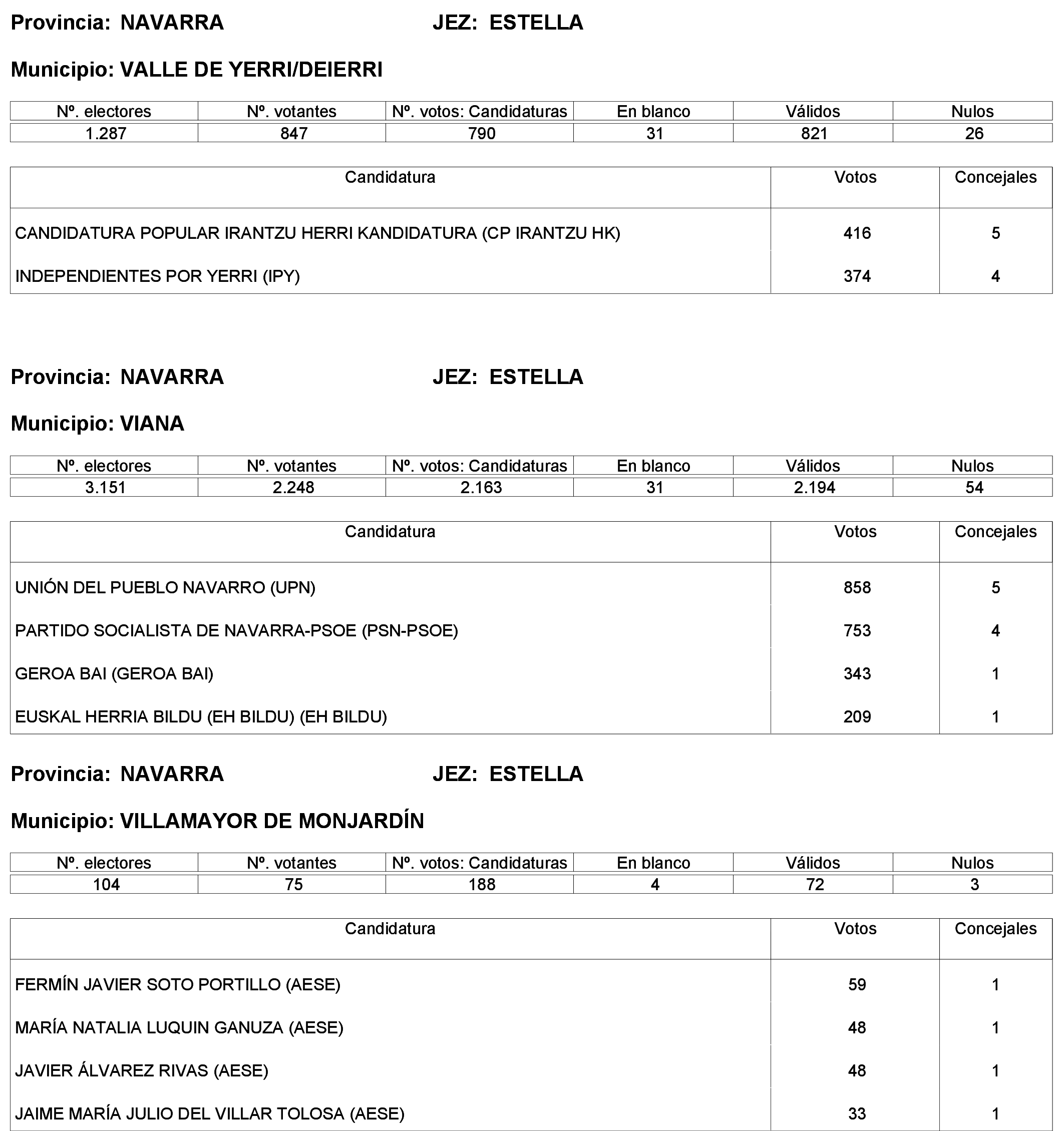 Imagen: /datos/imagenes/disp/2023/244/21146_13686193_47.png