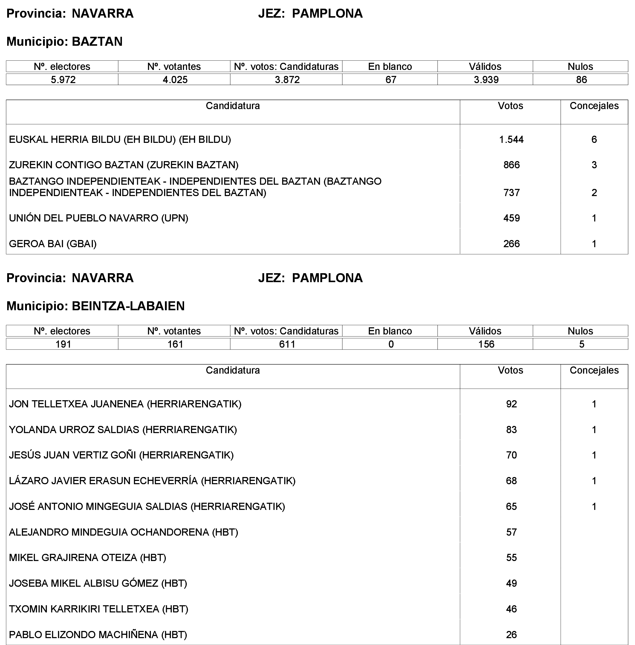 Imagen: /datos/imagenes/disp/2023/244/21146_13686193_55.png