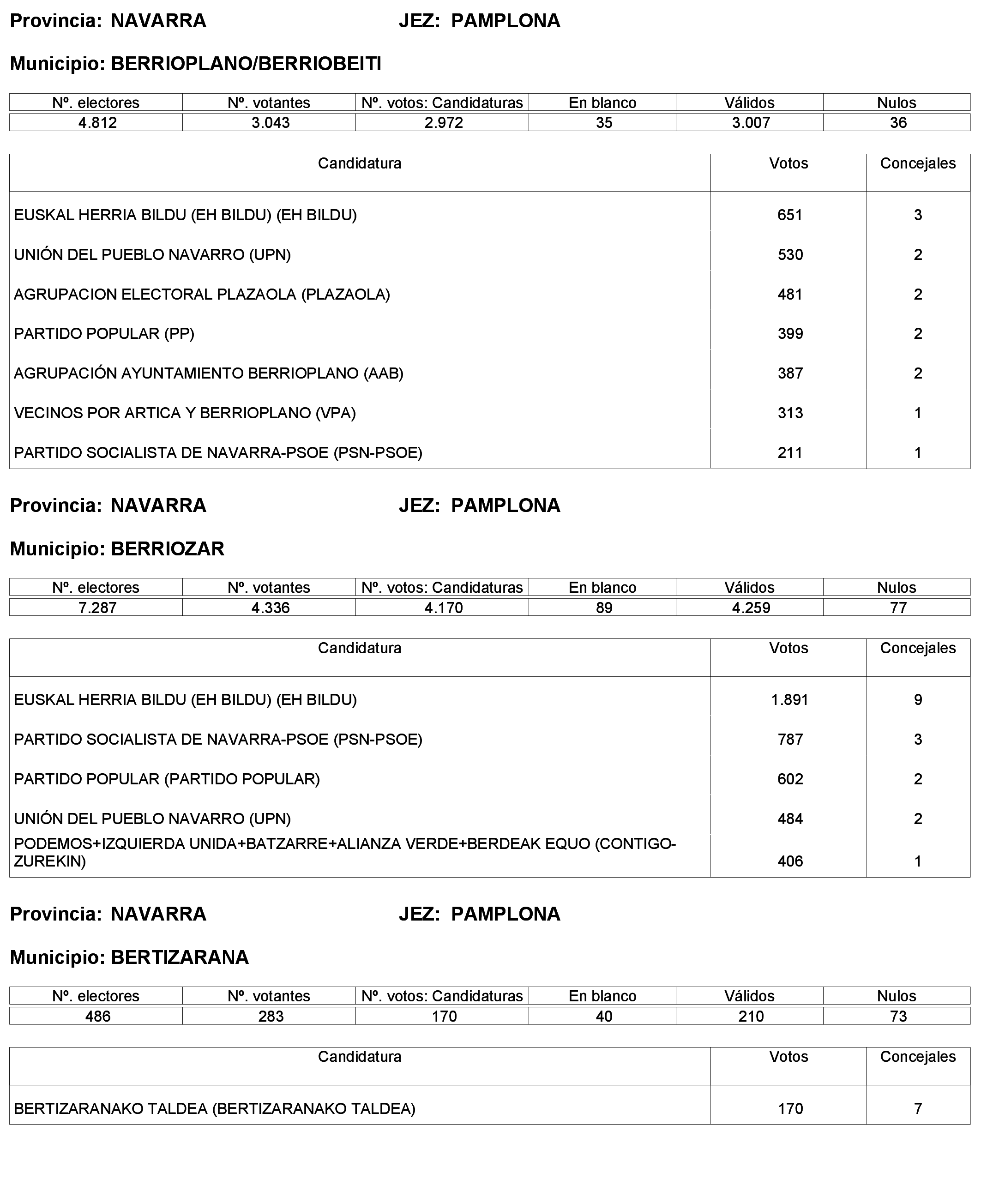 Imagen: /datos/imagenes/disp/2023/244/21146_13686193_57.png