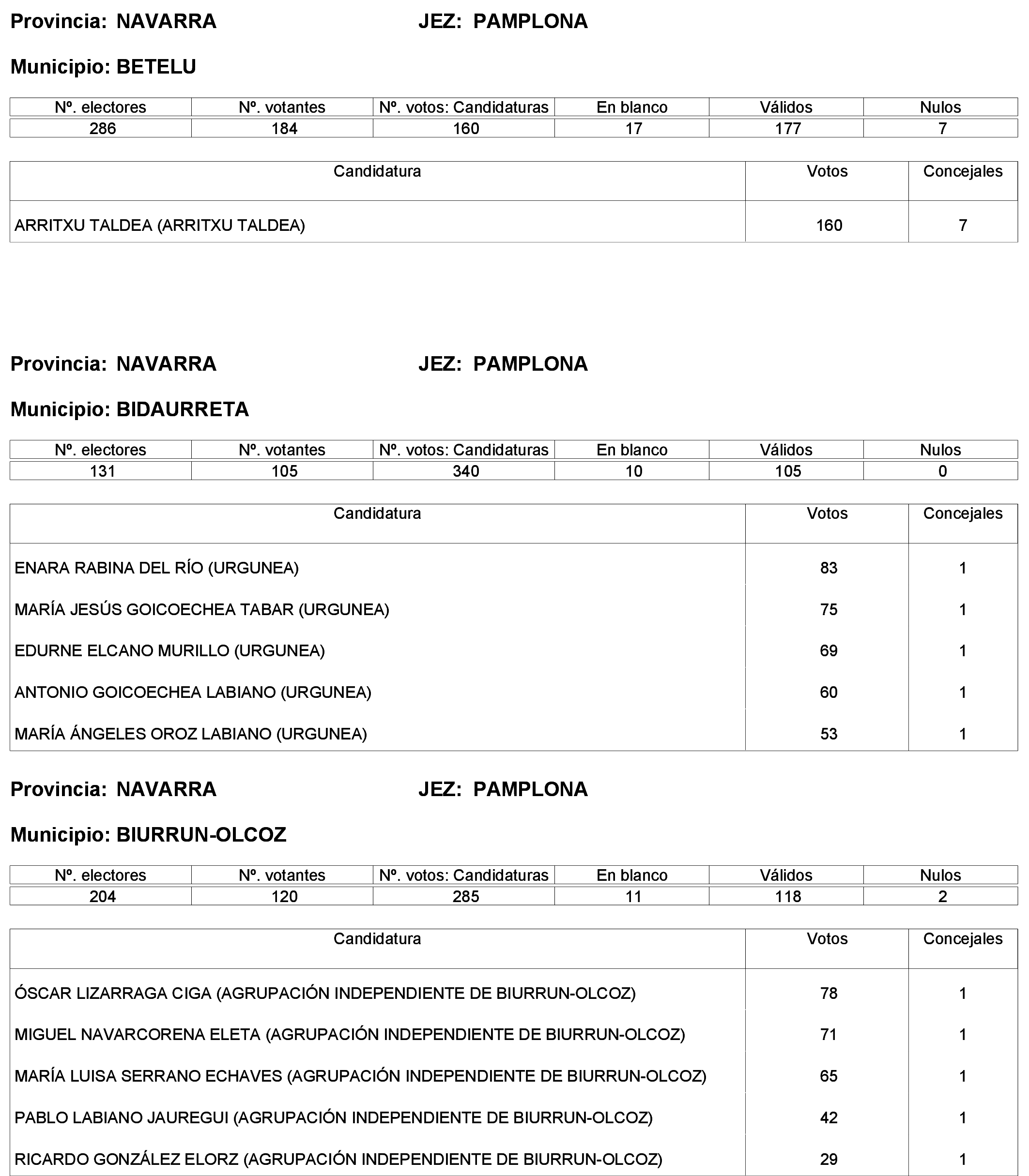 Imagen: /datos/imagenes/disp/2023/244/21146_13686193_58.png