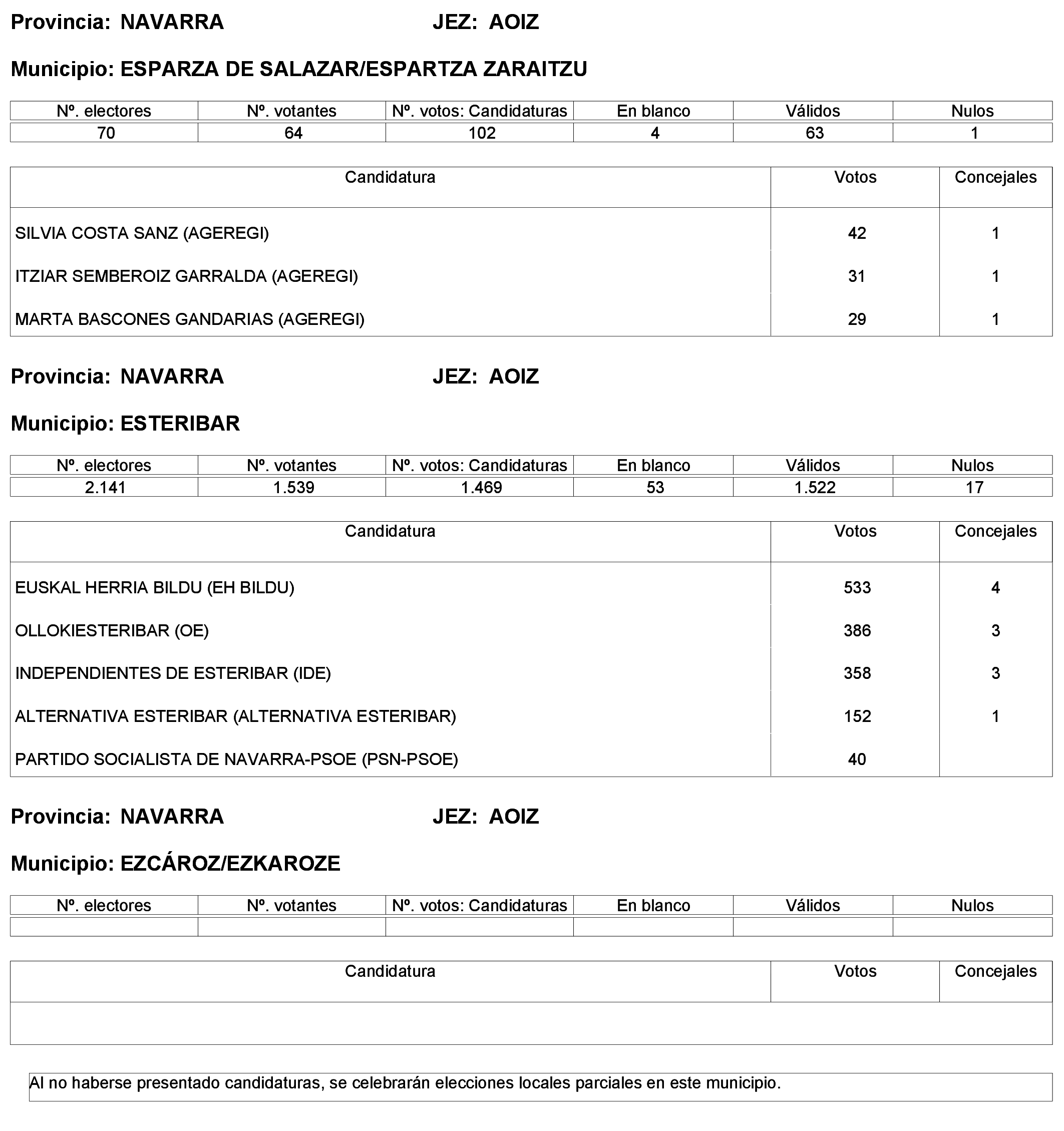 Imagen: /datos/imagenes/disp/2023/244/21146_13686193_6.png