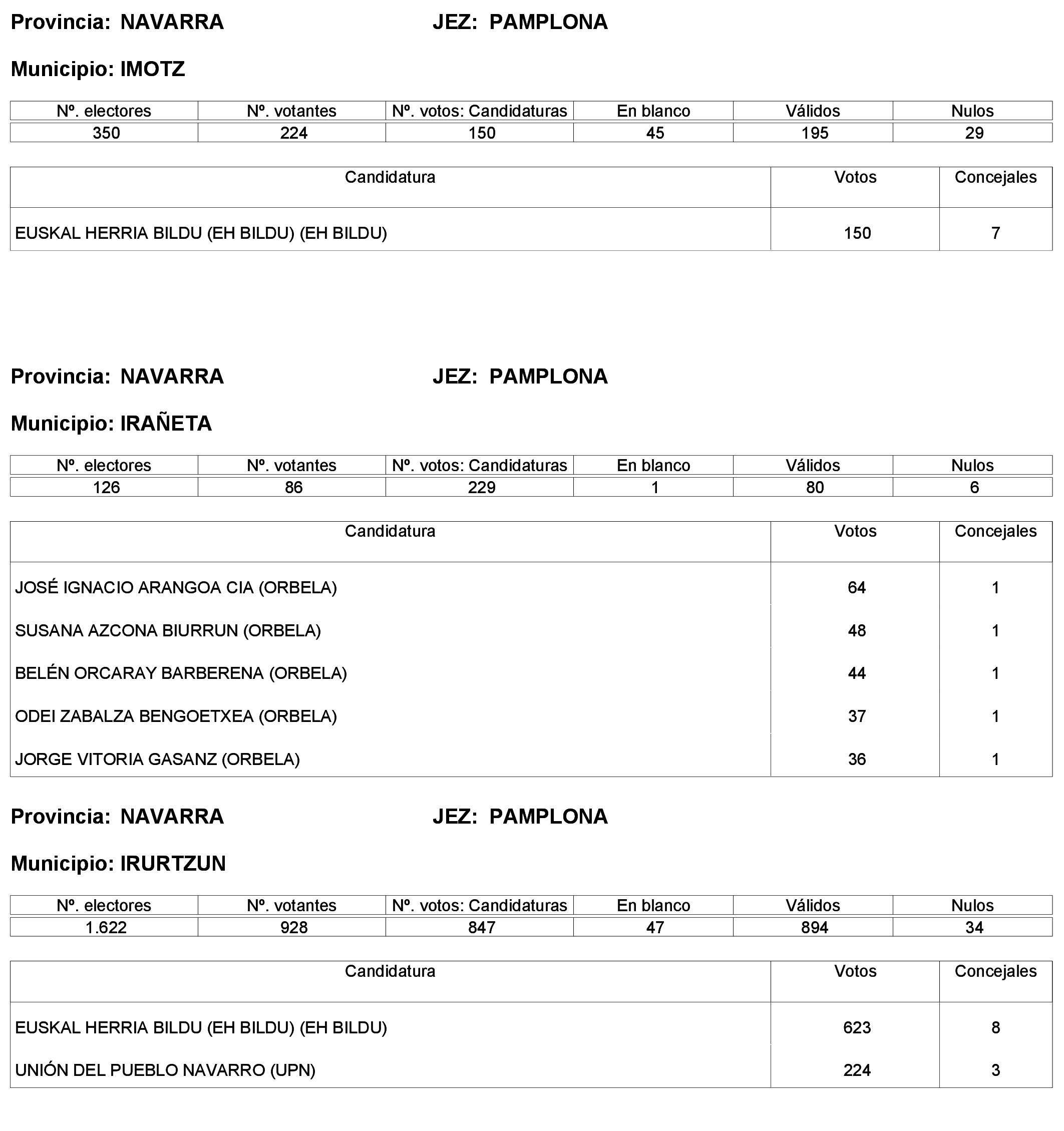 Imagen: /datos/imagenes/disp/2023/244/21146_13686193_65.png