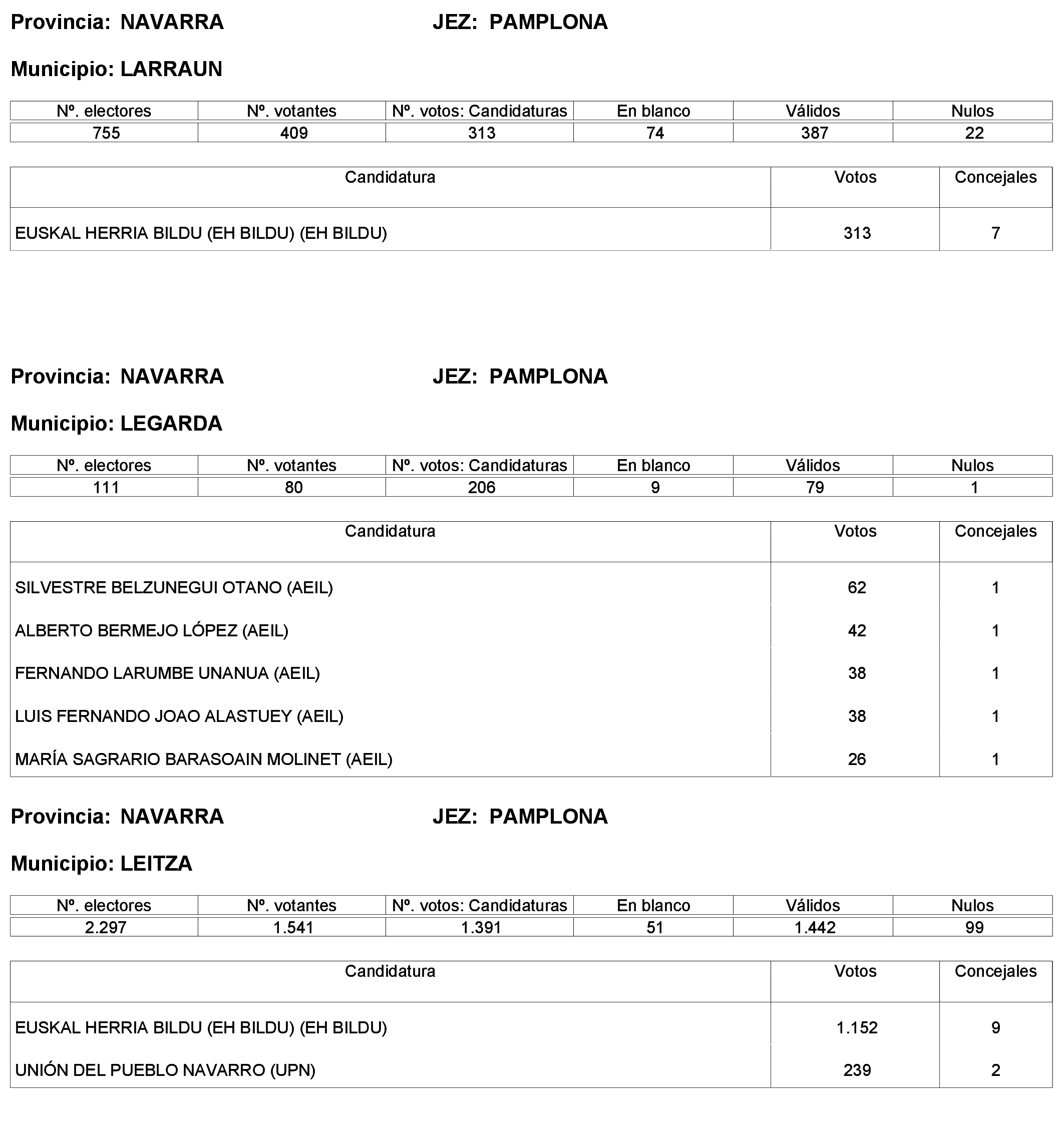 Imagen: /datos/imagenes/disp/2023/244/21146_13686193_68.png