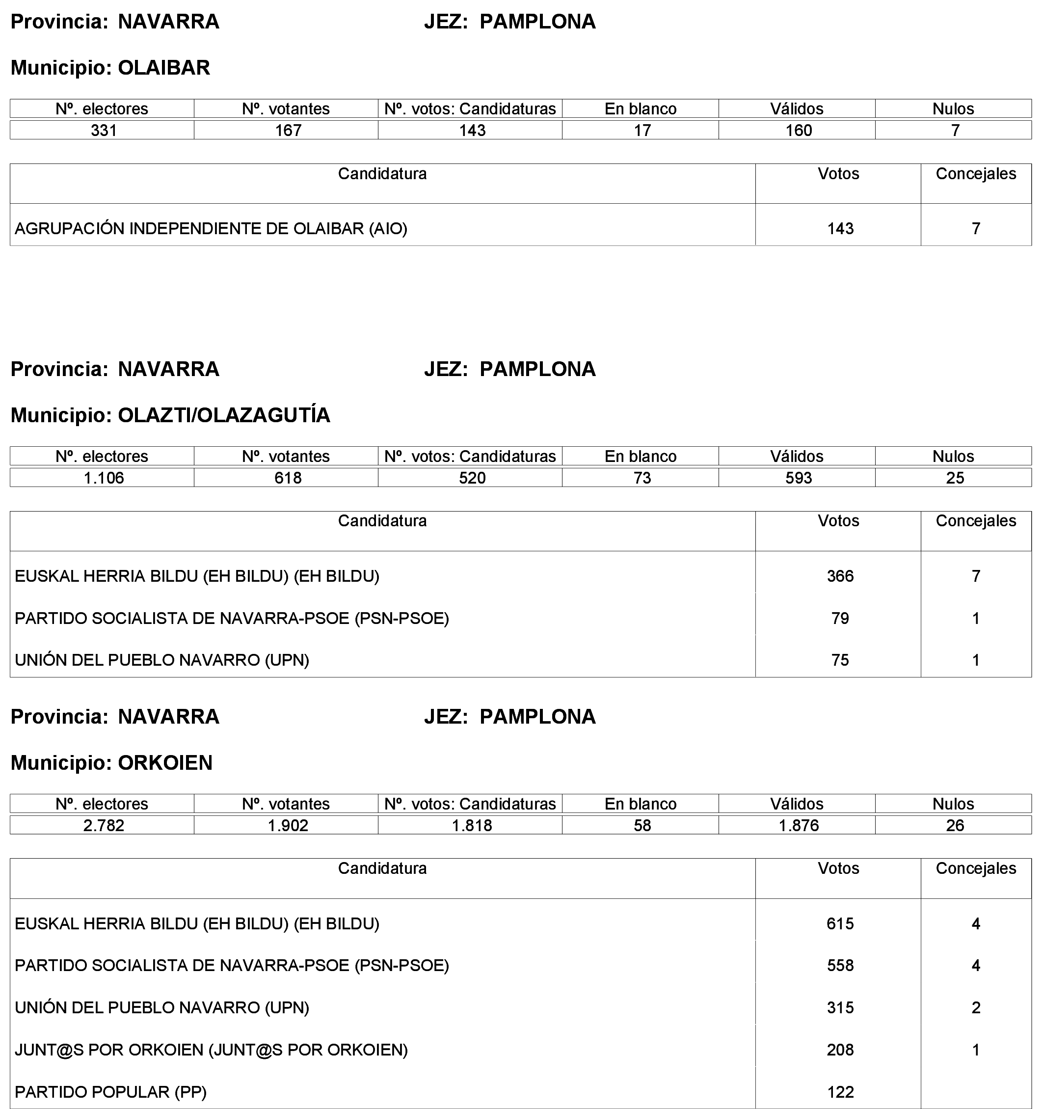 Imagen: /datos/imagenes/disp/2023/244/21146_13686193_71.png