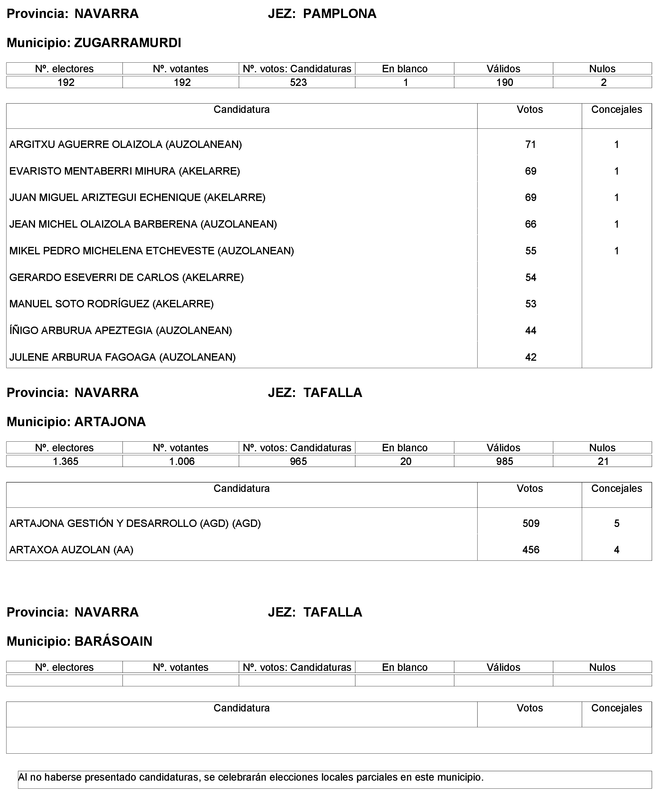 Imagen: /datos/imagenes/disp/2023/244/21146_13686193_78.png