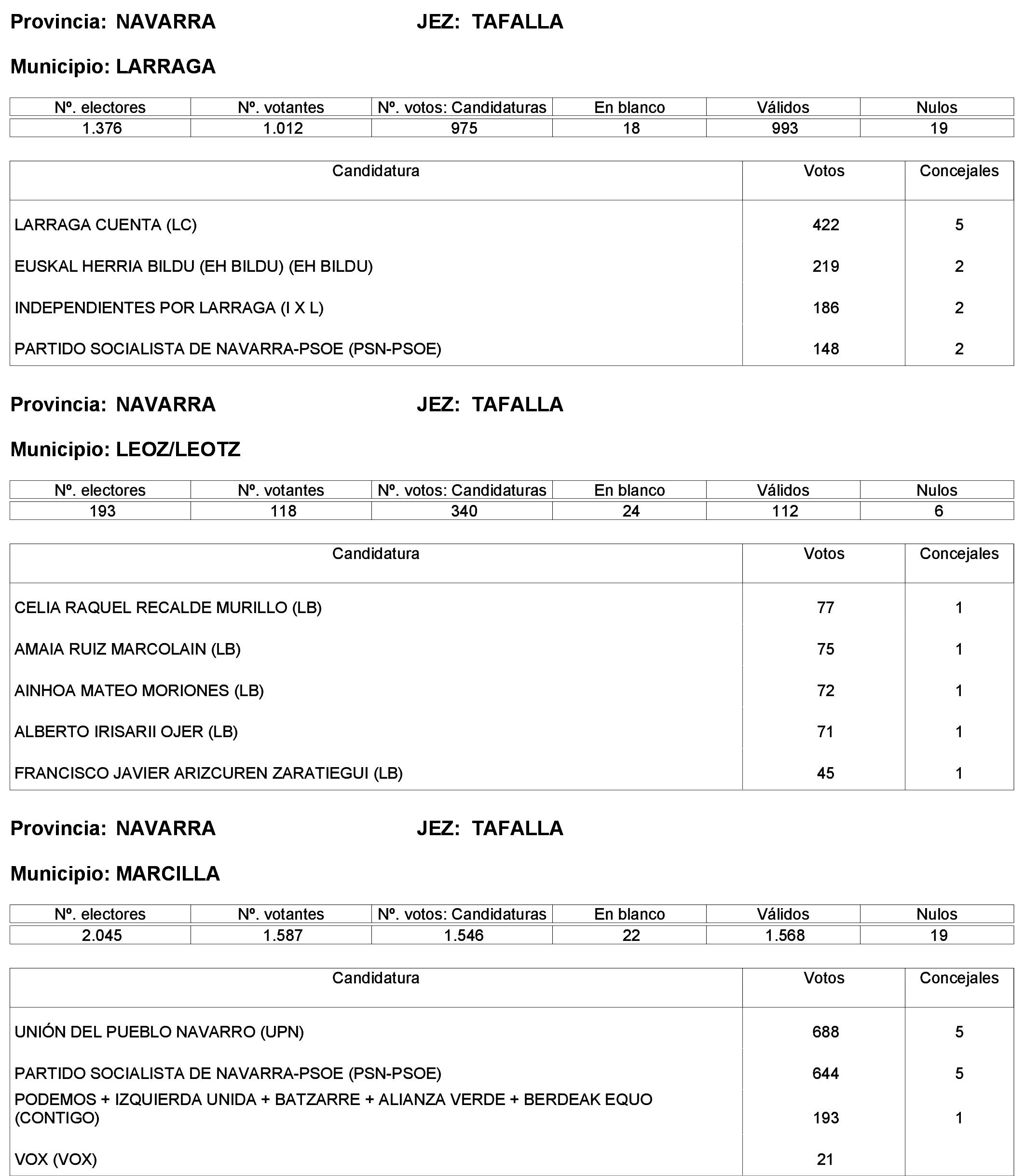 Imagen: /datos/imagenes/disp/2023/244/21146_13686193_81.png