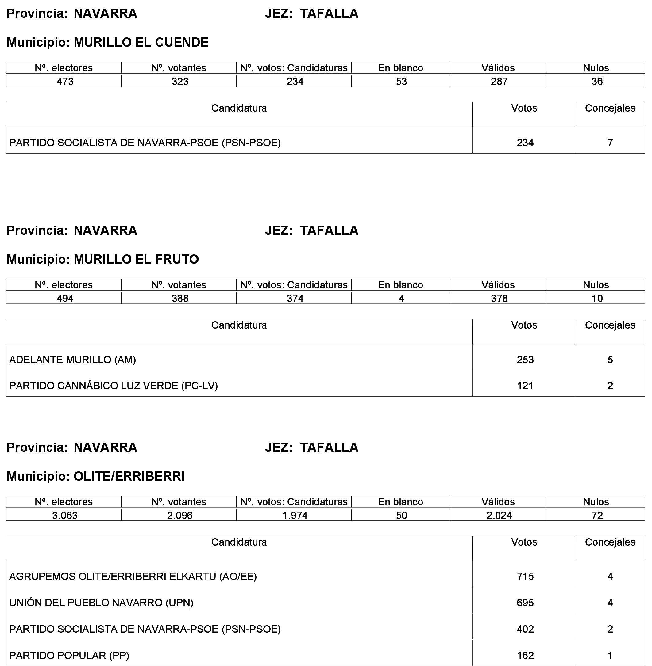 Imagen: /datos/imagenes/disp/2023/244/21146_13686193_83.png