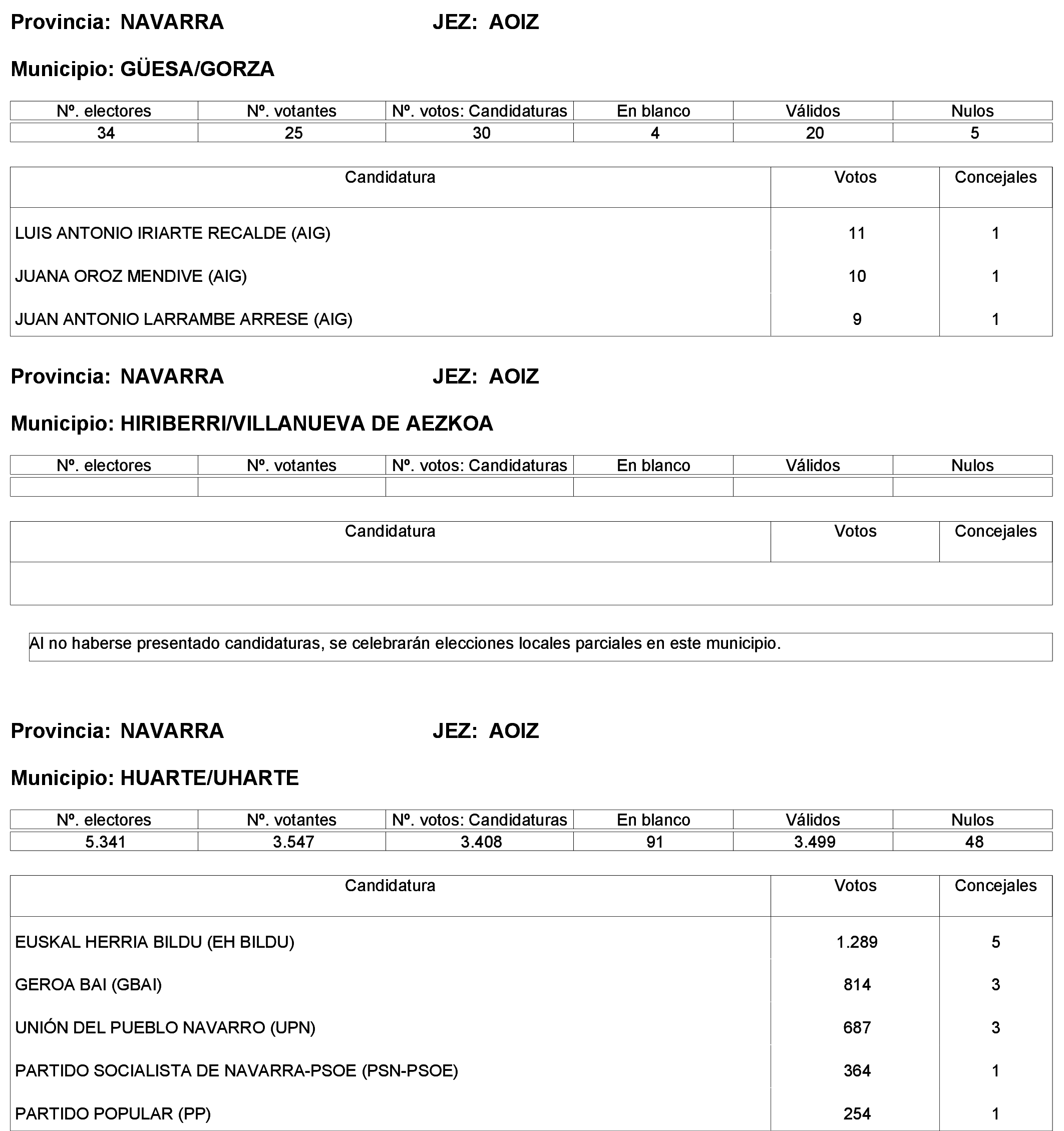 Imagen: /datos/imagenes/disp/2023/244/21146_13686193_9.png