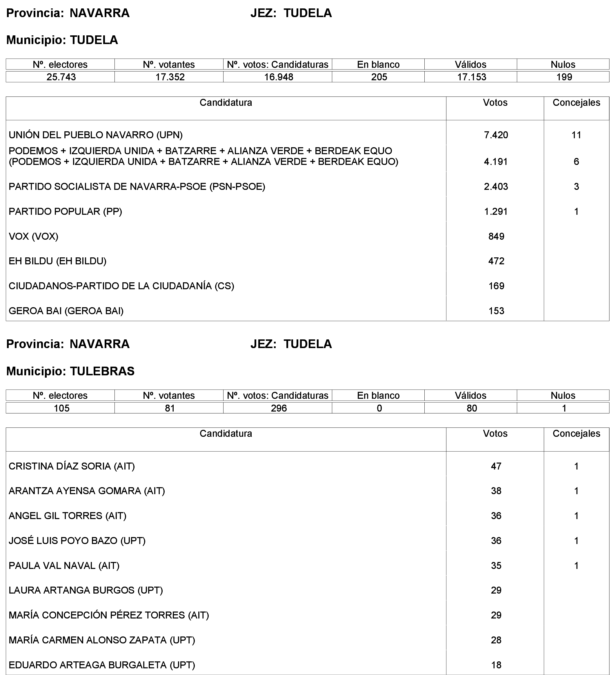 Imagen: /datos/imagenes/disp/2023/244/21146_13686193_94.png