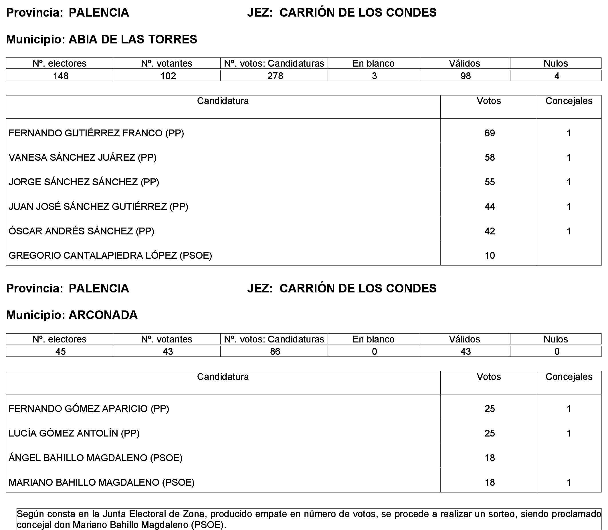 Imagen: /datos/imagenes/disp/2023/244/21146_13686195_1.png