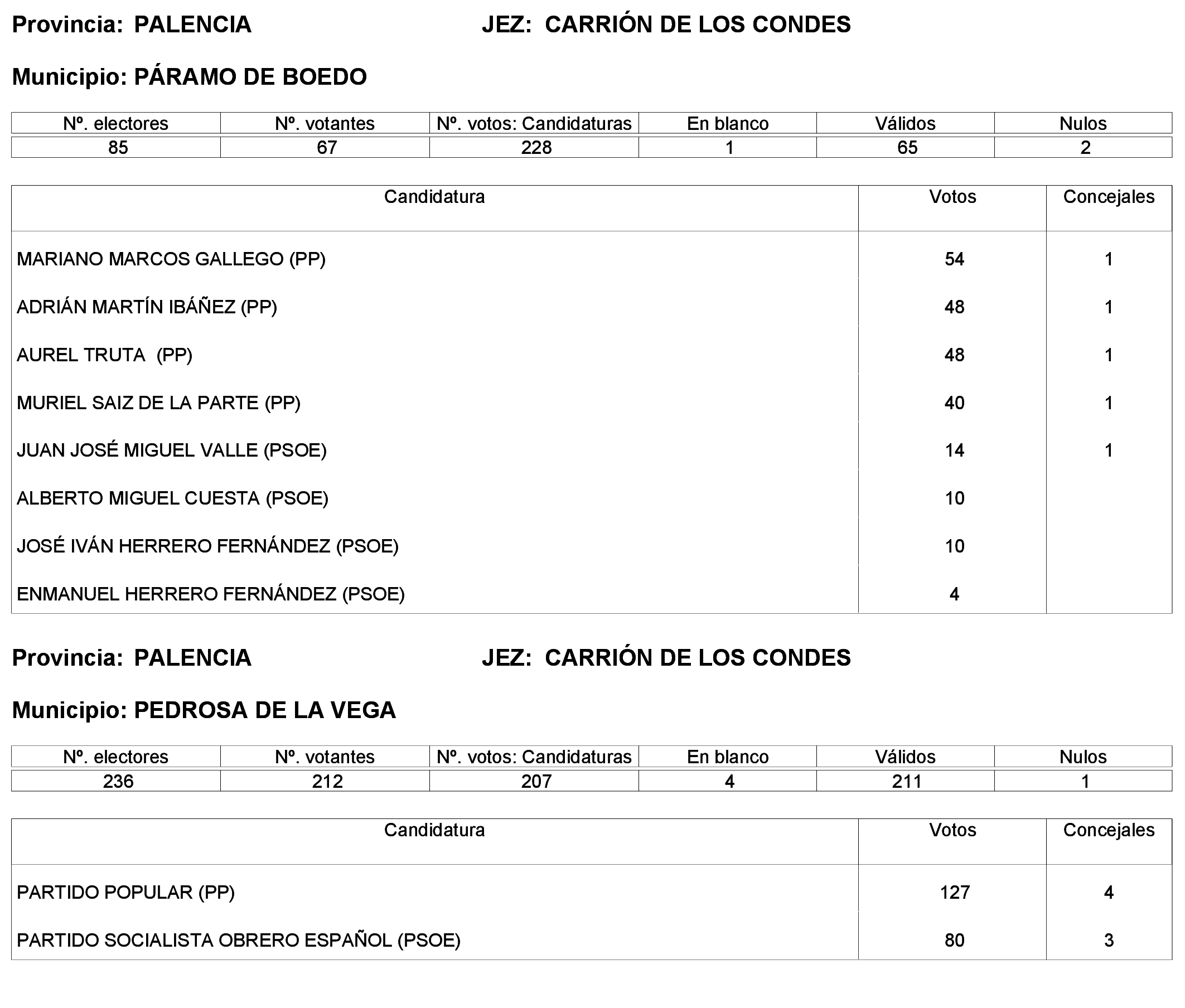 Imagen: /datos/imagenes/disp/2023/244/21146_13686195_11.png