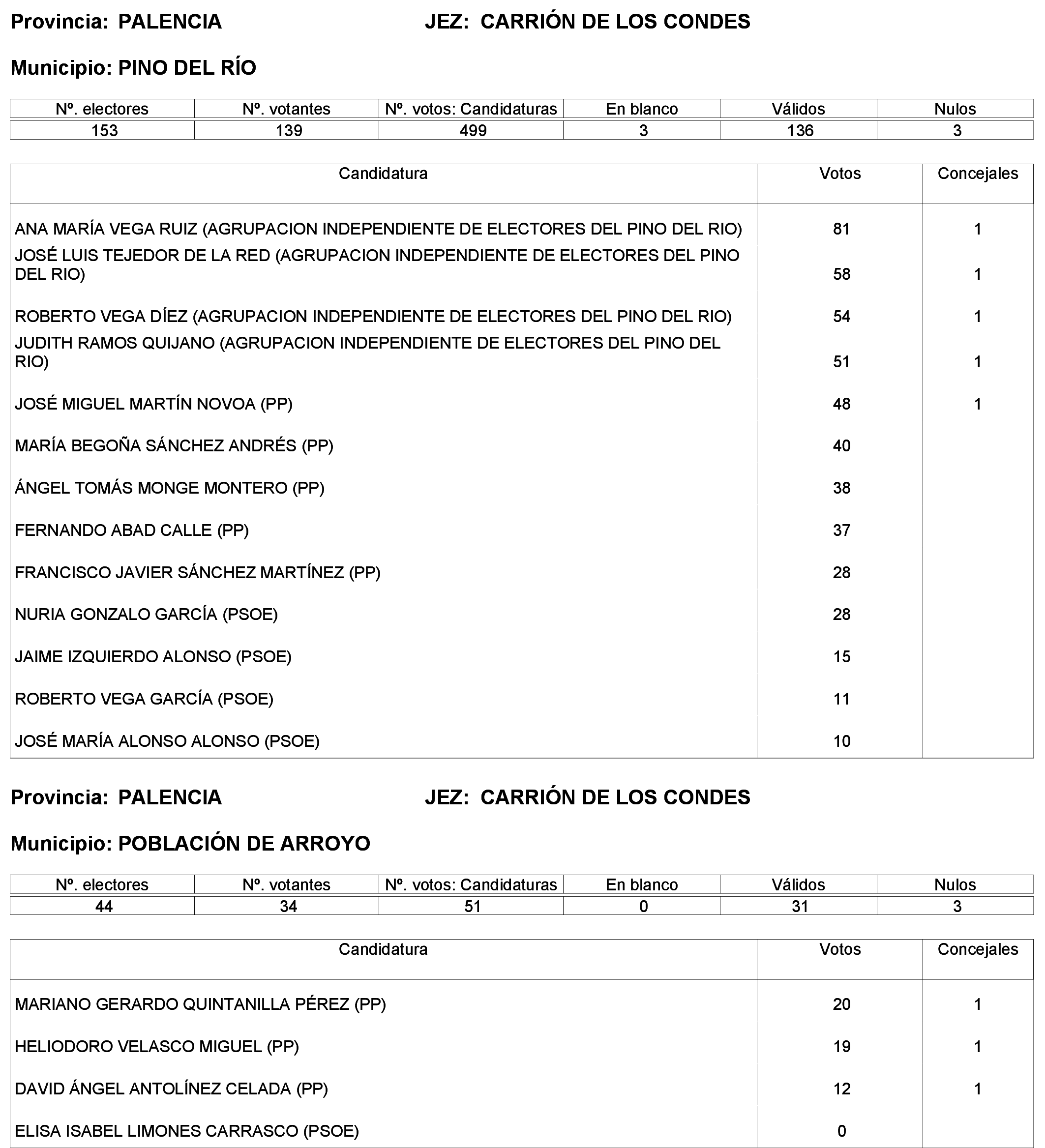 Imagen: /datos/imagenes/disp/2023/244/21146_13686195_12.png