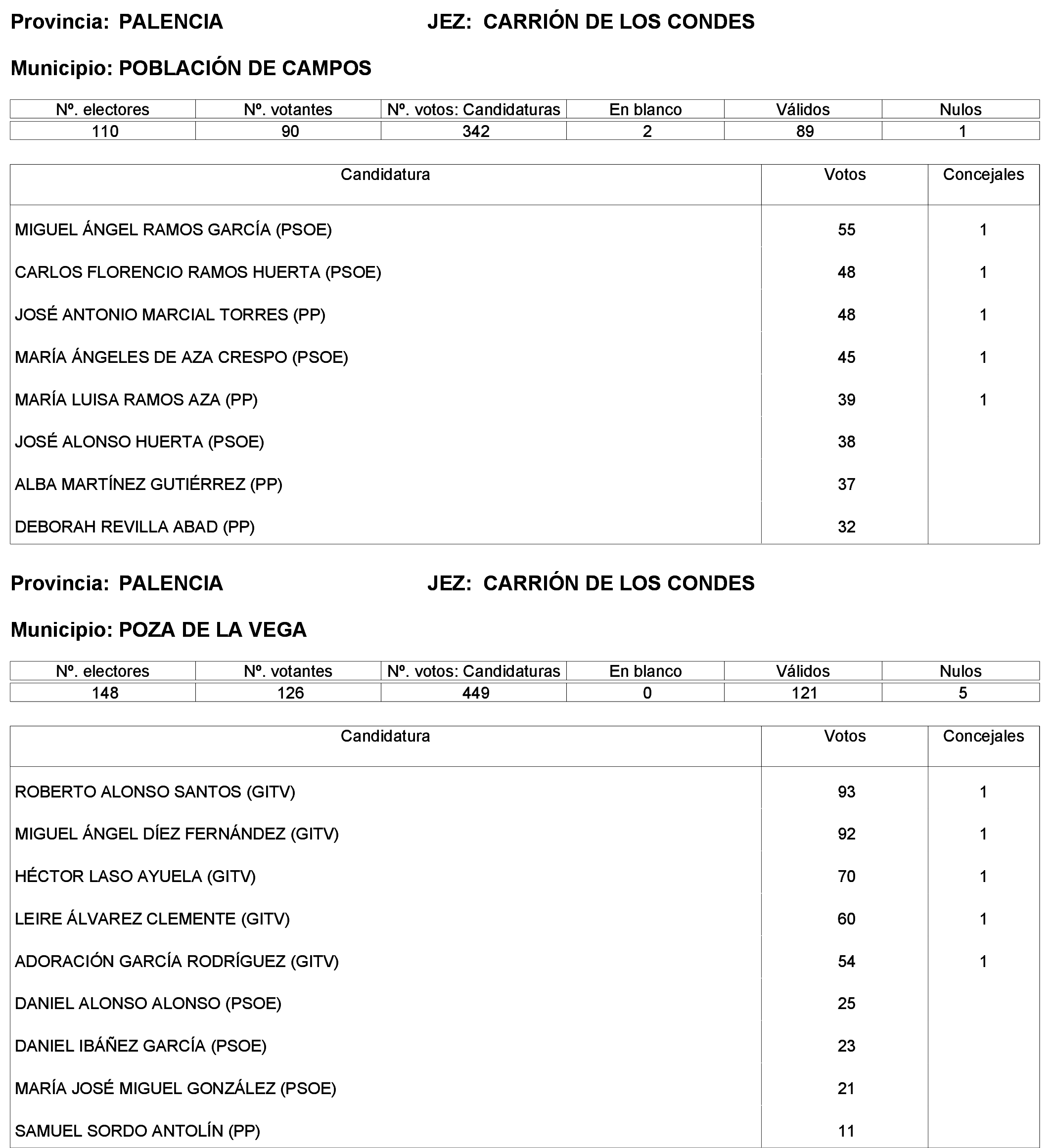 Imagen: /datos/imagenes/disp/2023/244/21146_13686195_13.png