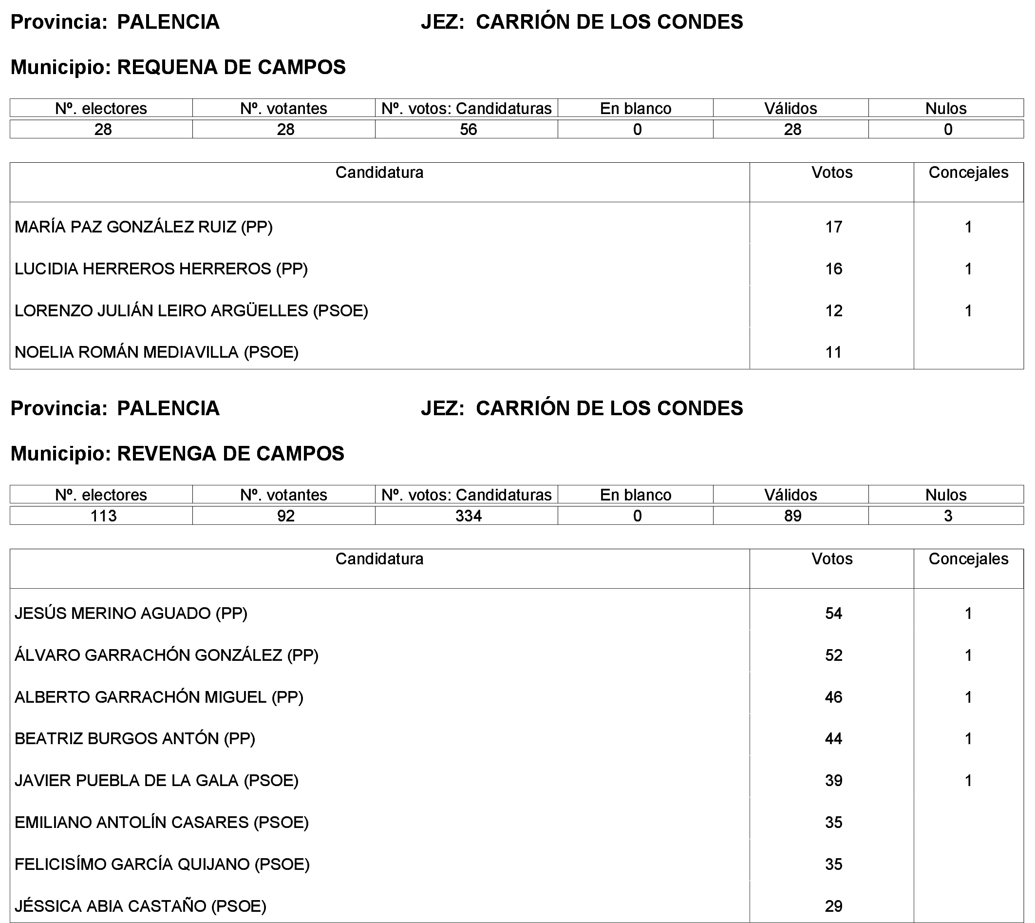 Imagen: /datos/imagenes/disp/2023/244/21146_13686195_15.png