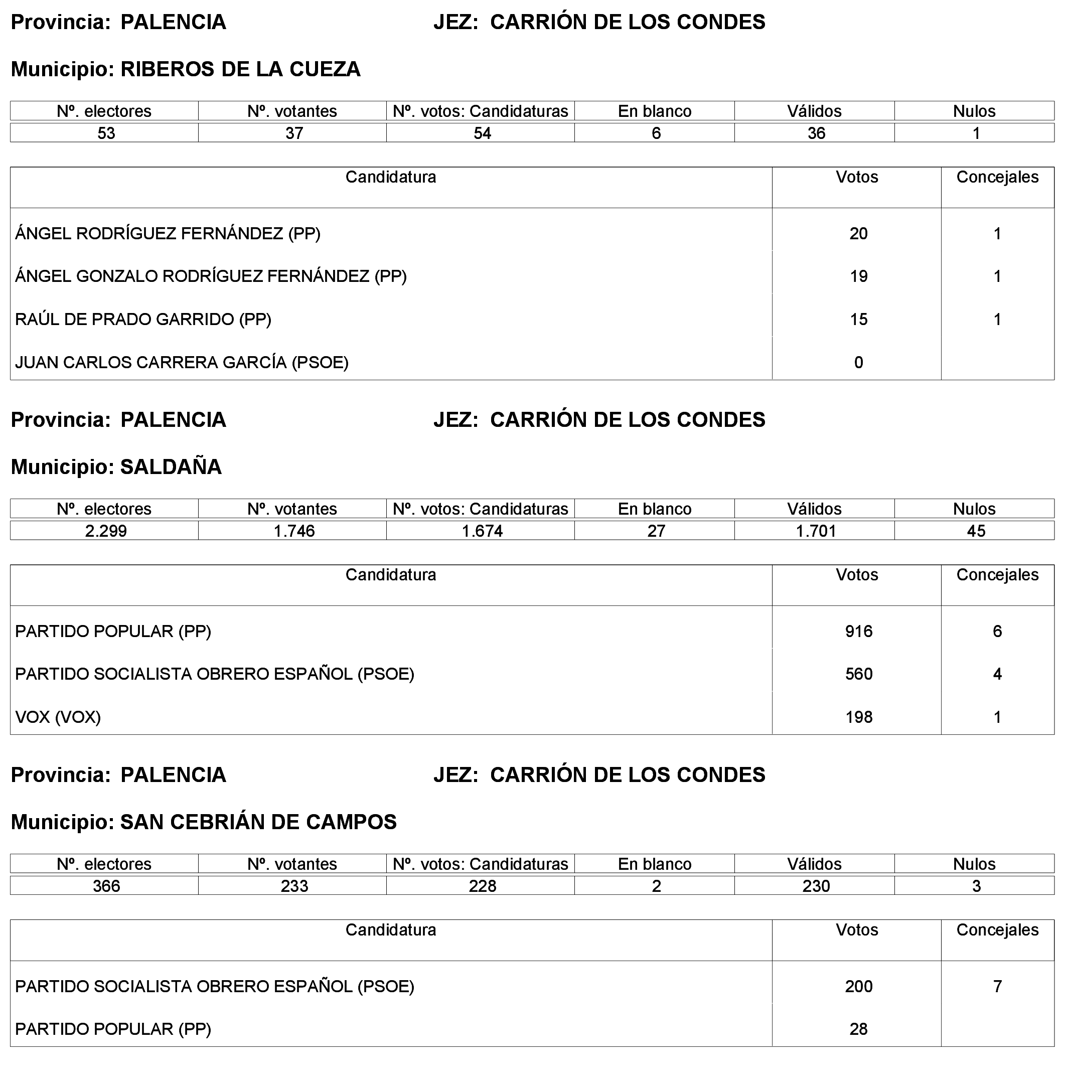 Imagen: /datos/imagenes/disp/2023/244/21146_13686195_16.png