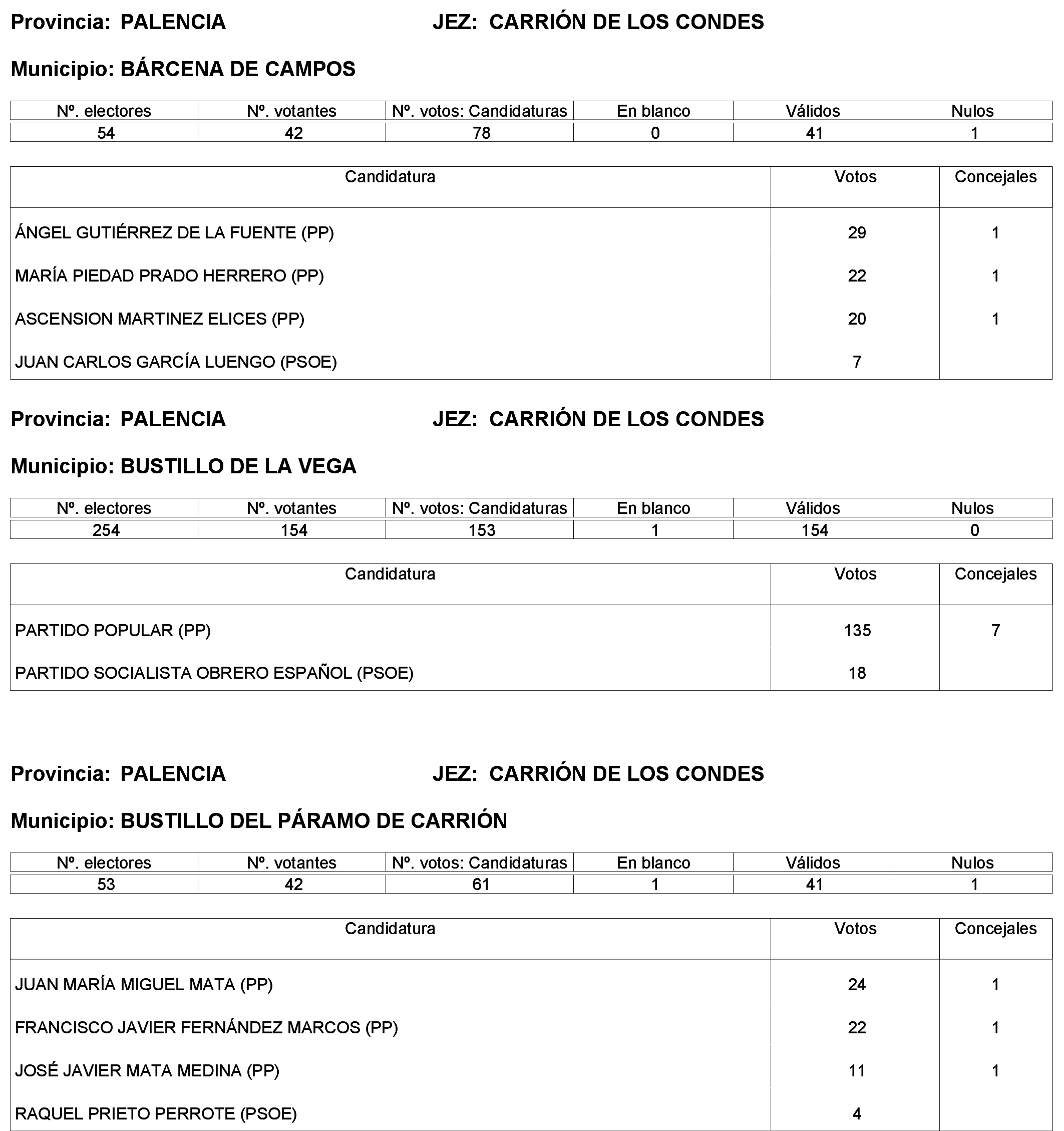 Imagen: /datos/imagenes/disp/2023/244/21146_13686195_2.png