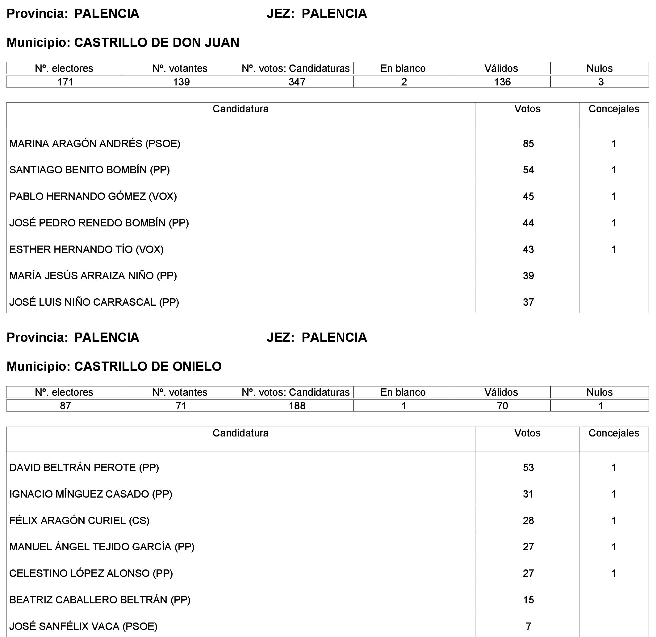 Imagen: /datos/imagenes/disp/2023/244/21146_13686195_49.png