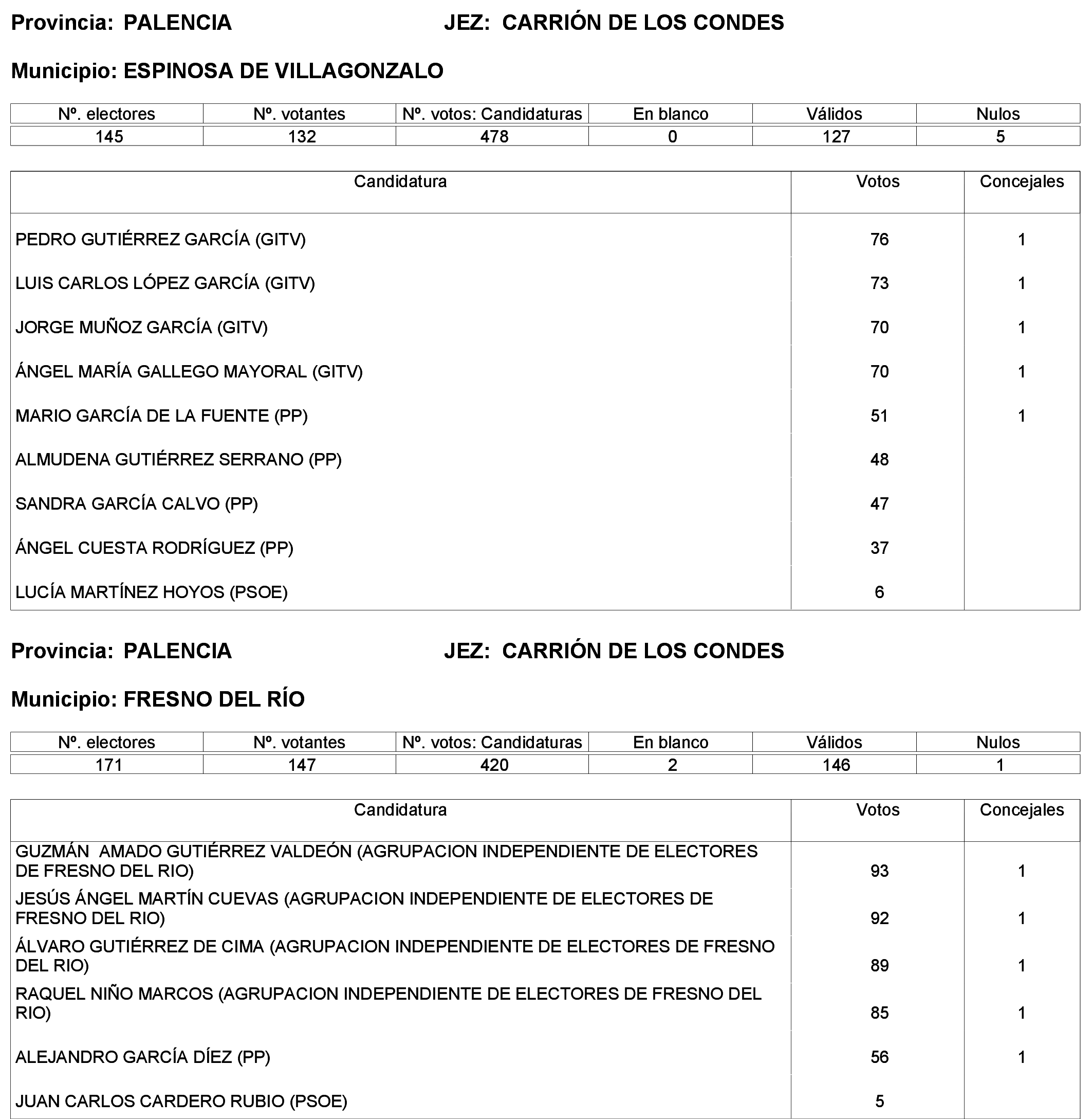 Imagen: /datos/imagenes/disp/2023/244/21146_13686195_5.png