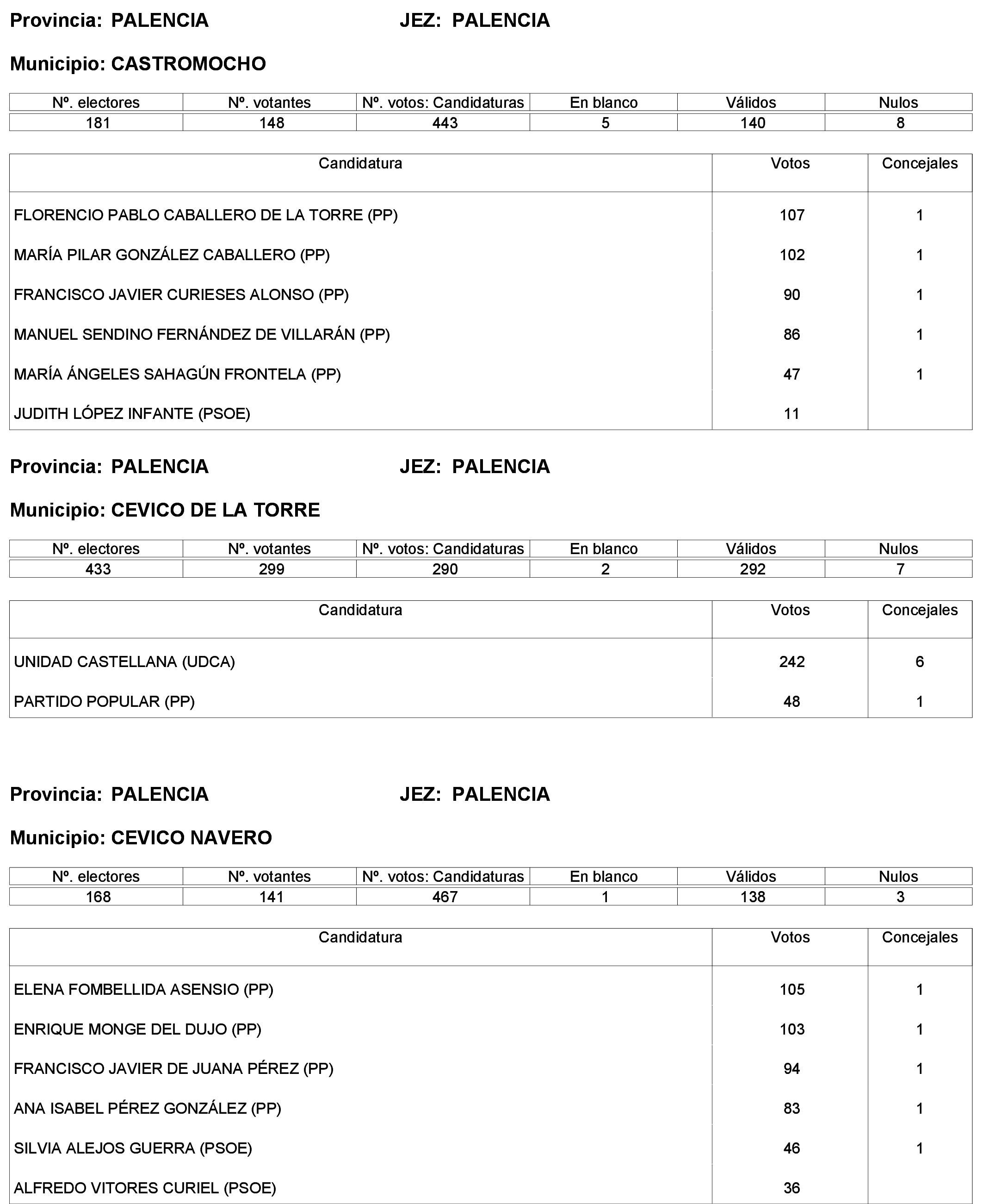 Imagen: /datos/imagenes/disp/2023/244/21146_13686195_50.png