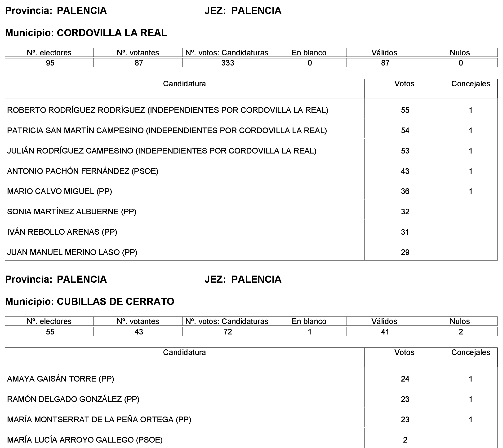 Imagen: /datos/imagenes/disp/2023/244/21146_13686195_52.png