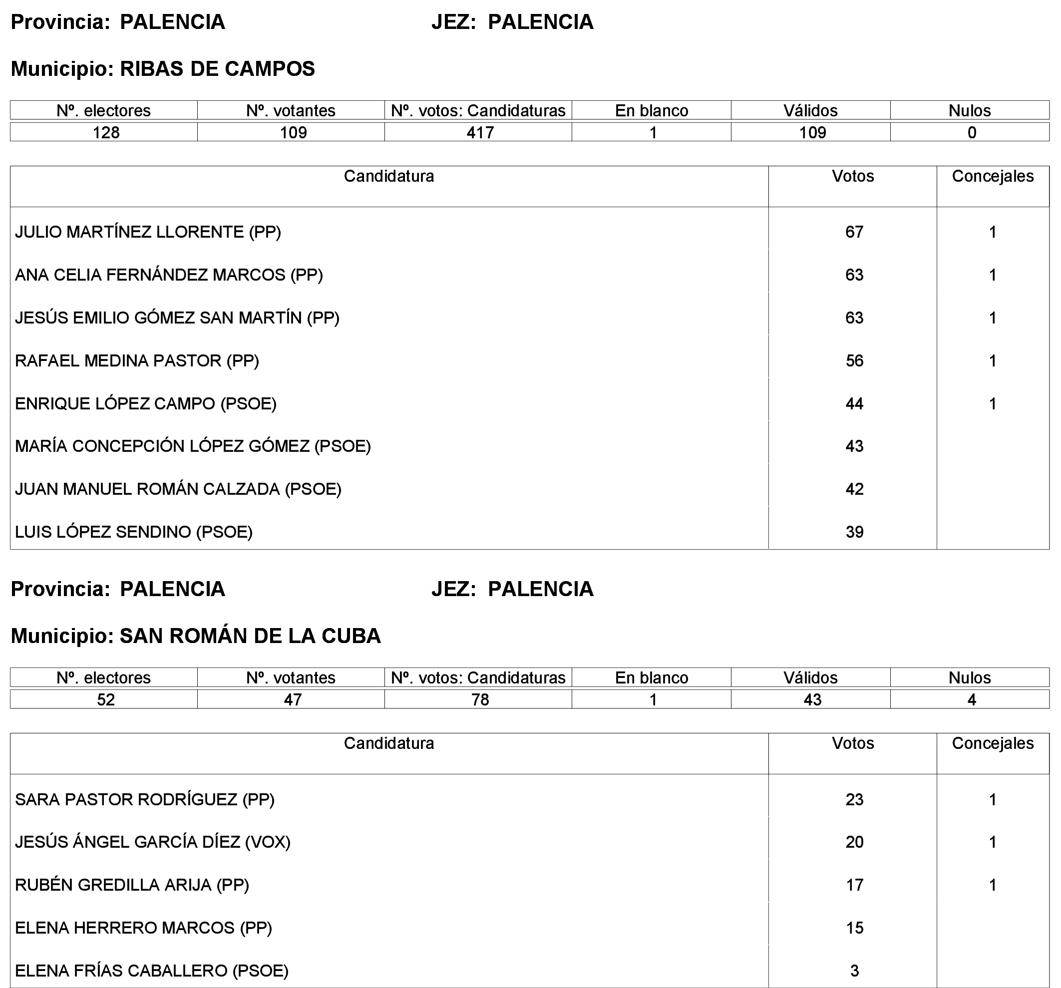 Imagen: /datos/imagenes/disp/2023/244/21146_13686195_65.png