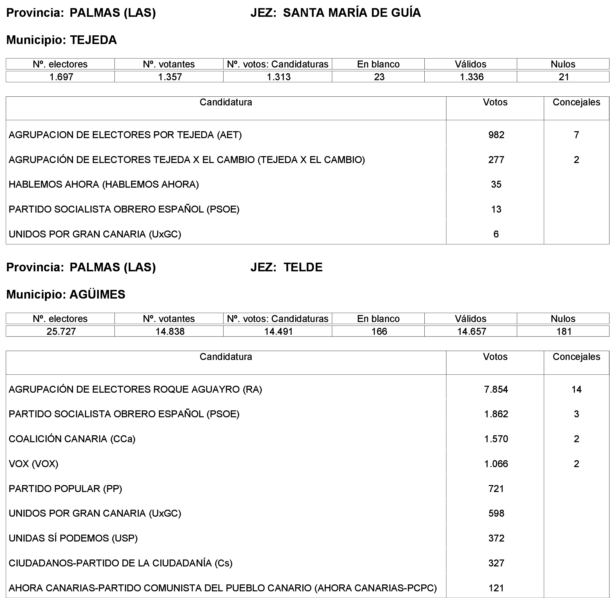 Imagen: /datos/imagenes/disp/2023/244/21146_13686196_15.png