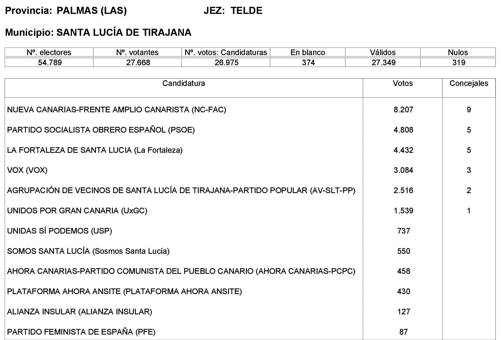 Imagen: /datos/imagenes/disp/2023/244/21146_13686196_17.png