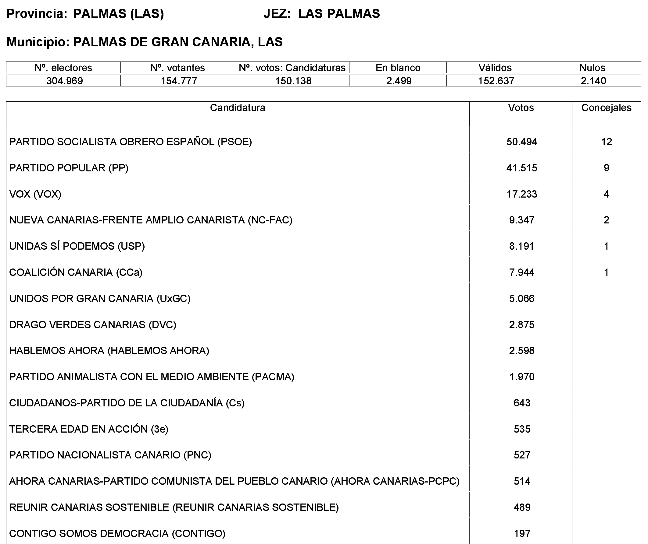 Imagen: /datos/imagenes/disp/2023/244/21146_13686196_6.png