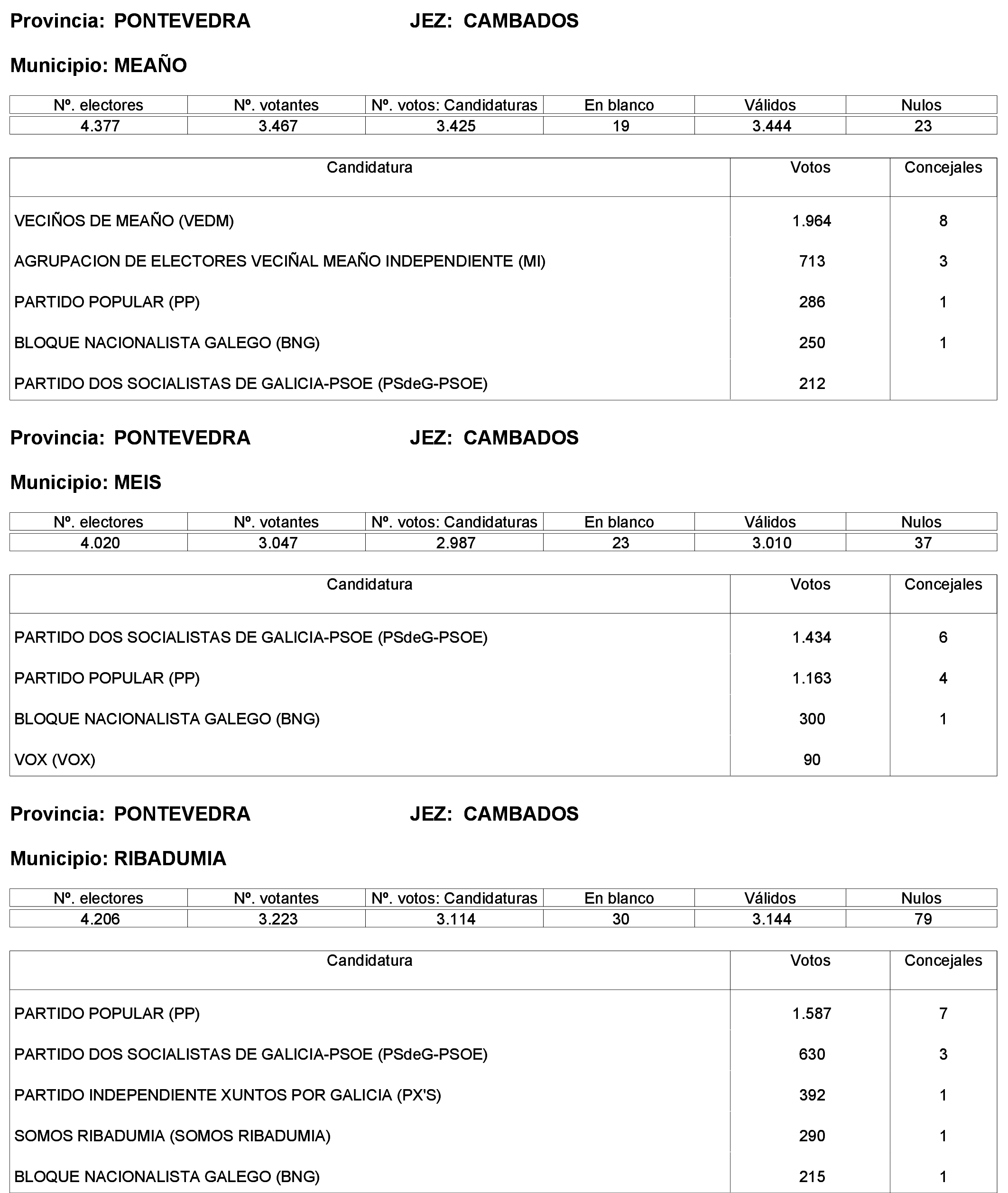 Imagen: /datos/imagenes/disp/2023/244/21146_13686197_2.png