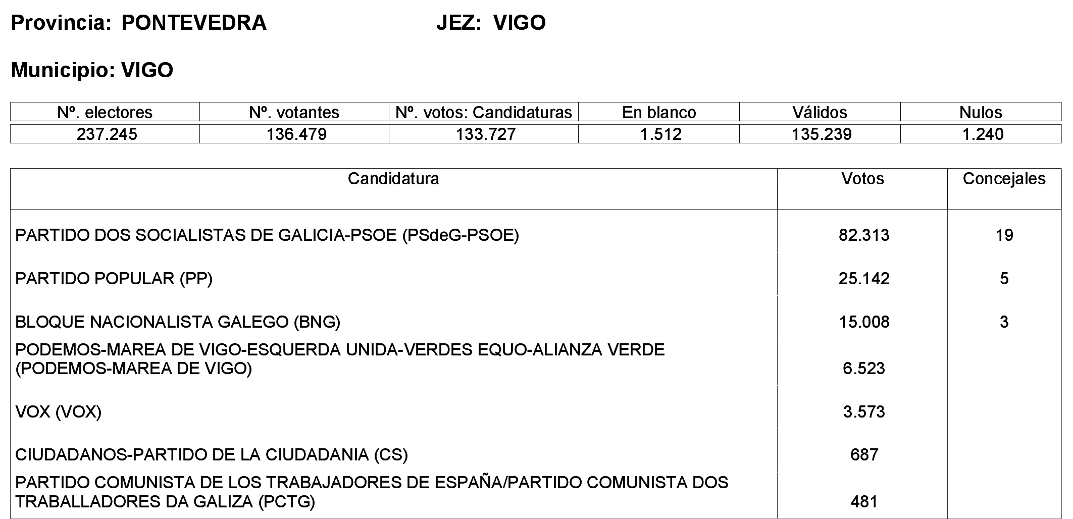 Imagen: /datos/imagenes/disp/2023/244/21146_13686197_21.png