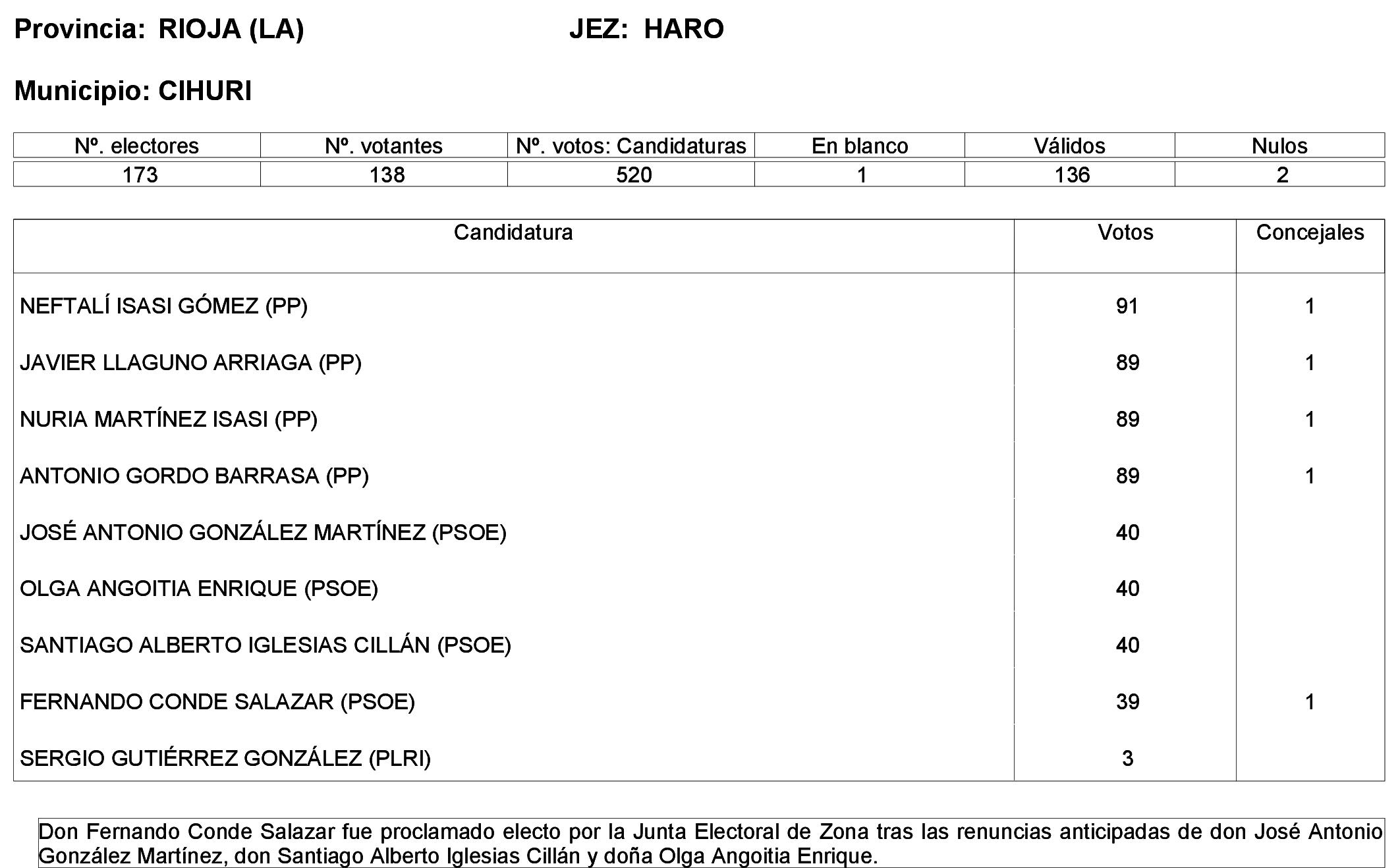 Imagen: /datos/imagenes/disp/2023/244/21146_13686198_18.png