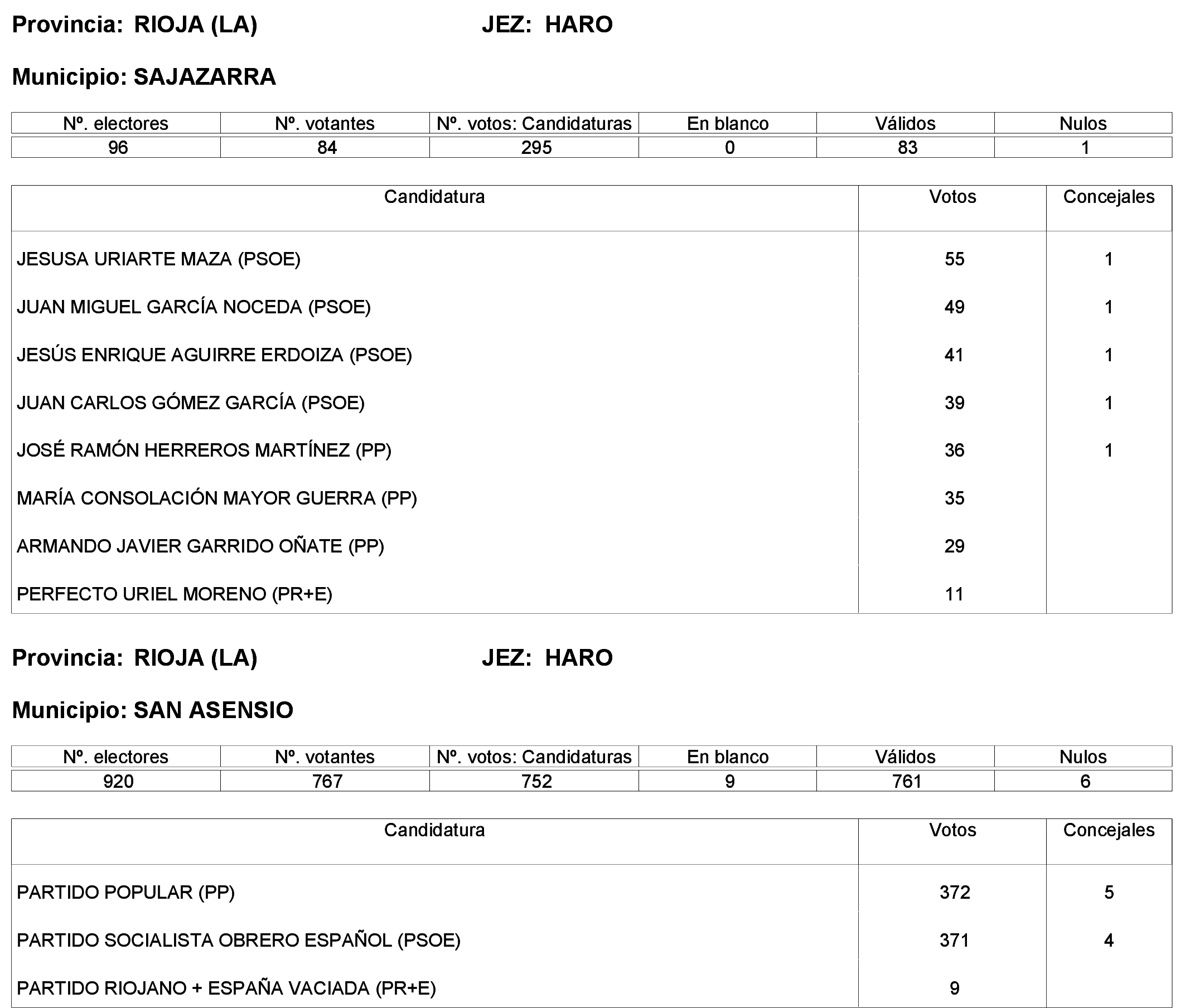 Imagen: /datos/imagenes/disp/2023/244/21146_13686198_28.png